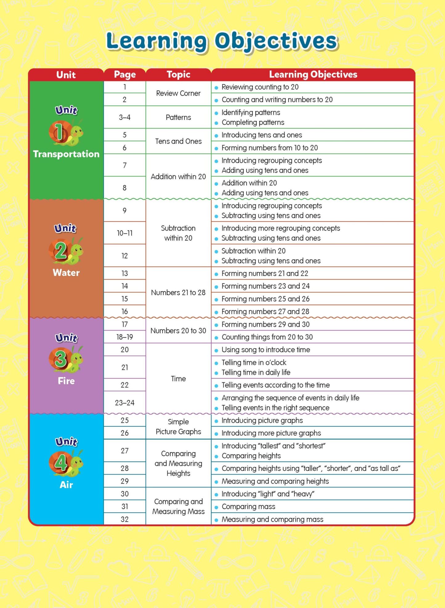 Rainbow Maths Student Book Kindergarten 2A