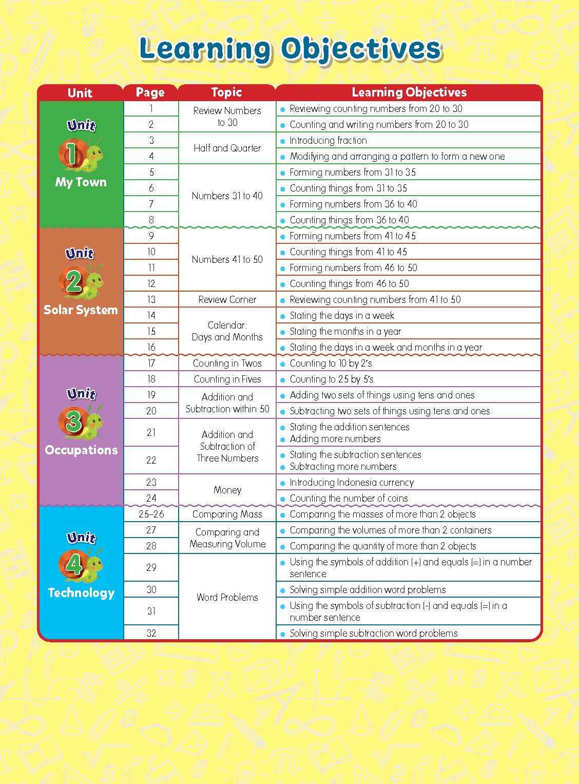 Rainbow Maths Student Book Kindergarten 2B