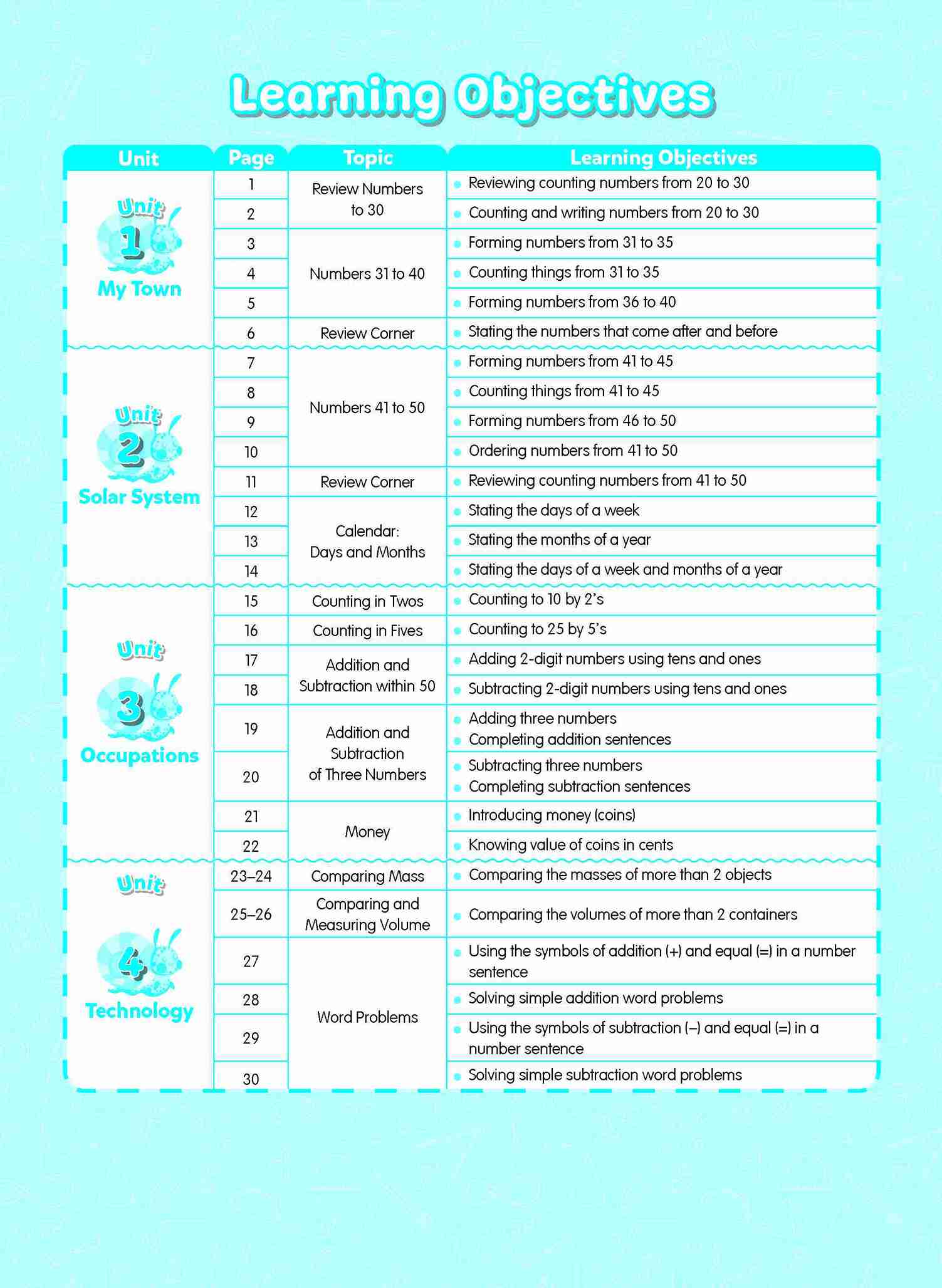 Rainbow Maths Activity Book Kindergarten 2B