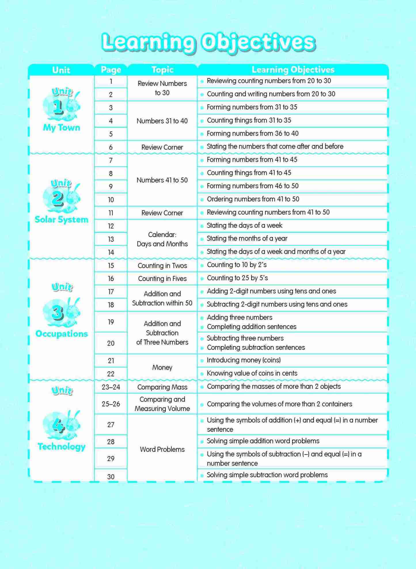Rainbow Maths Activity Book Kindergarten 2B