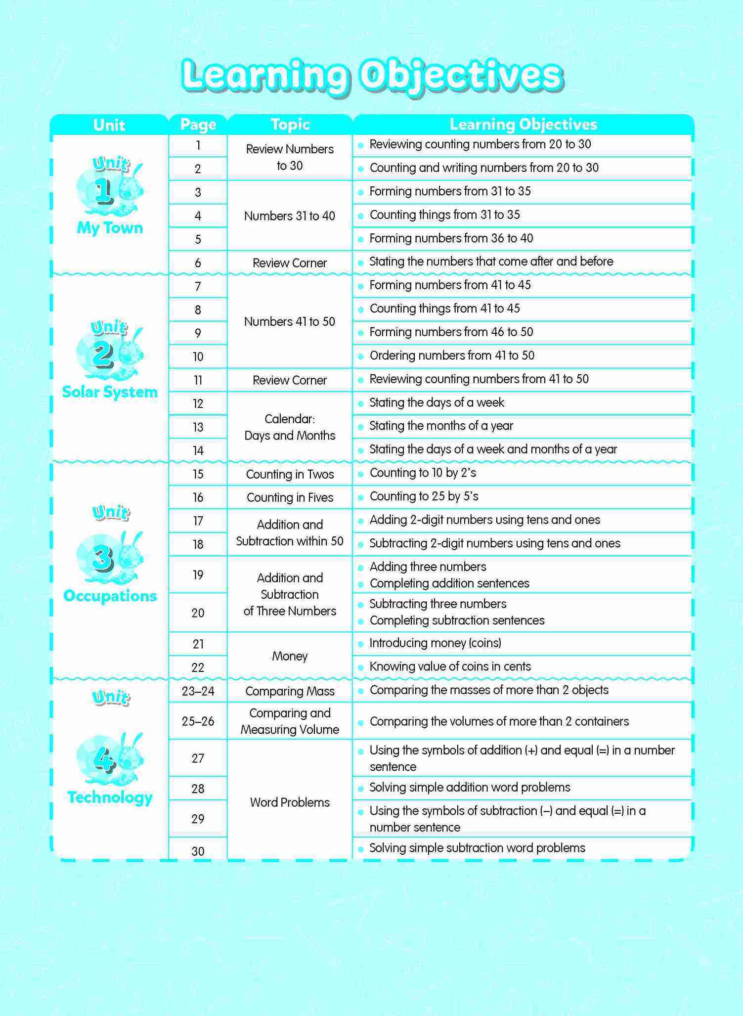 Rainbow Maths Activity Book Kindergarten 2B