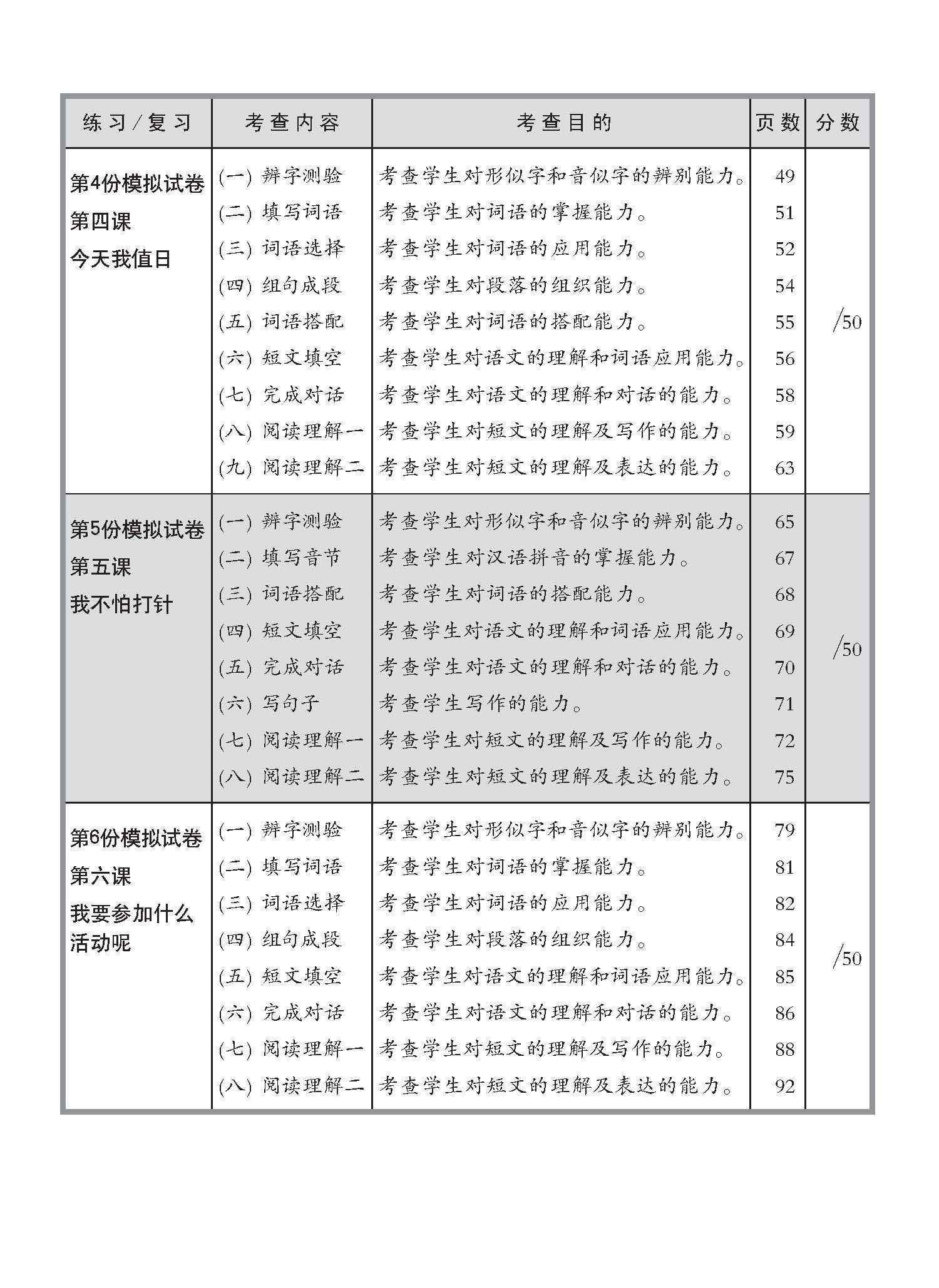 小四高级华文 一课一卷 4A / Primary 4A Higher Chinese Topical Trial Tests