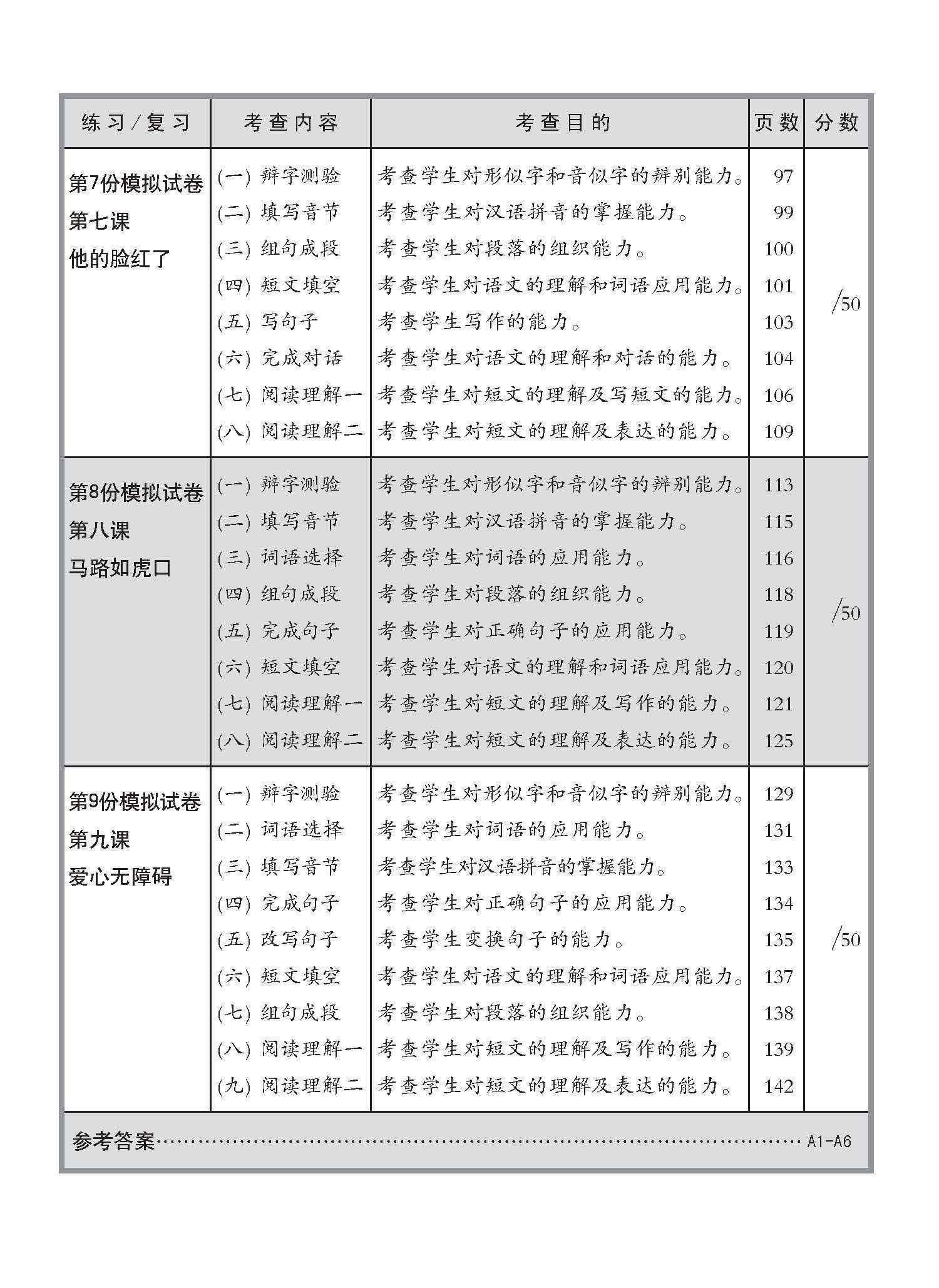 小四高级华文 一课一卷 4A / Primary 4A Higher Chinese Topical Trial Tests