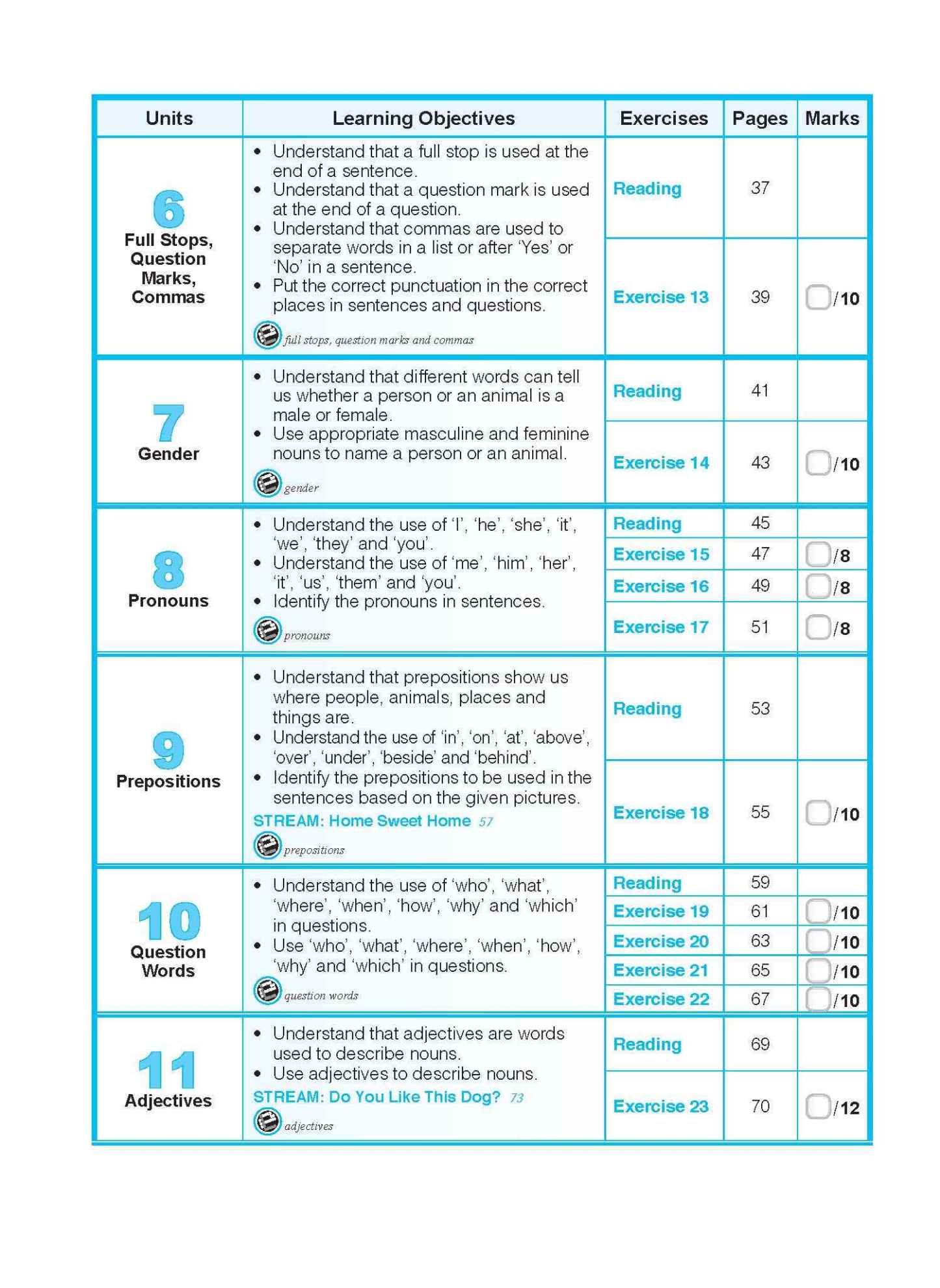 ENGLISH GRAMMAR LESSONS Workbook 1