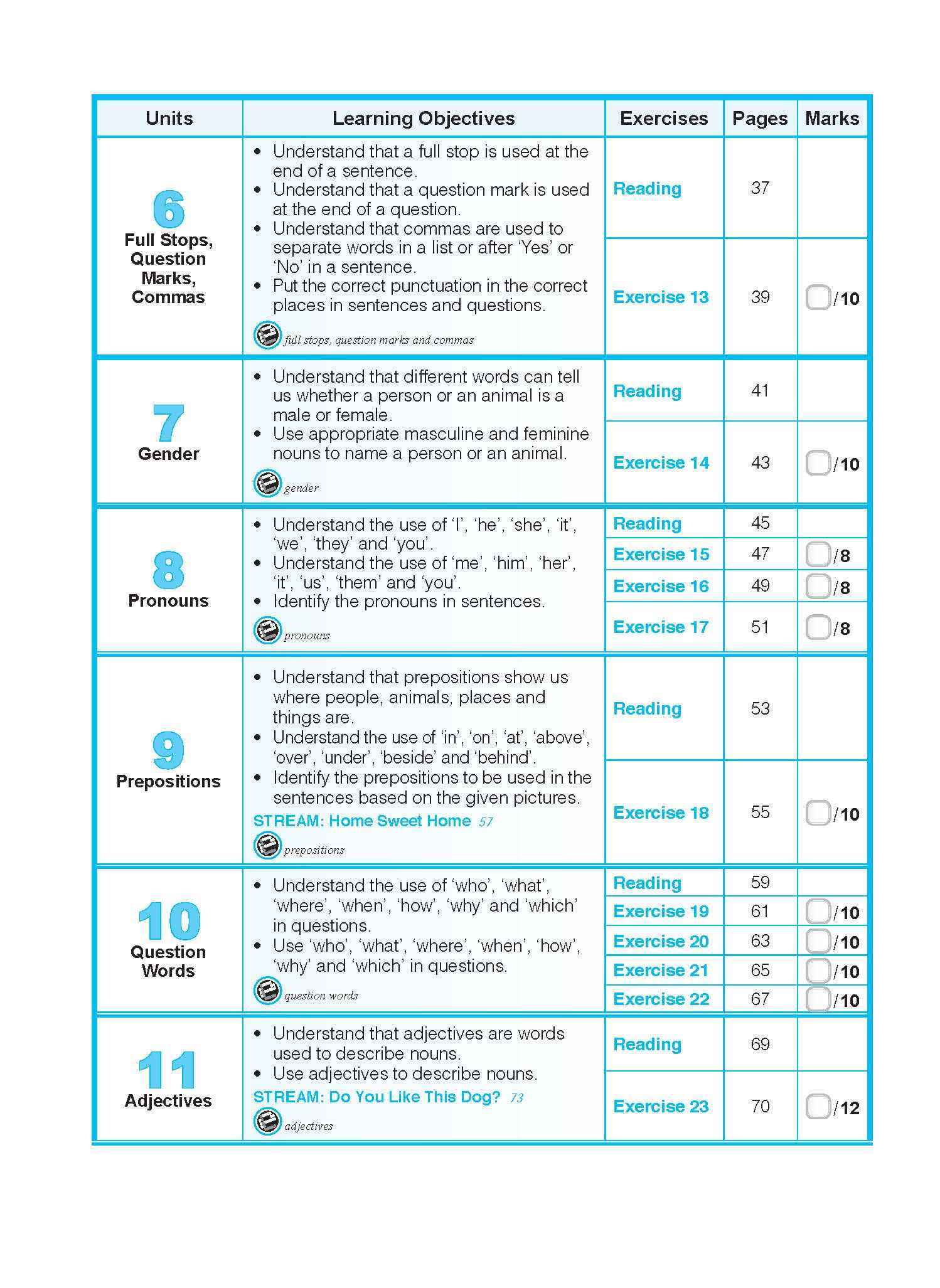 ENGLISH GRAMMAR LESSONS Workbook 1
