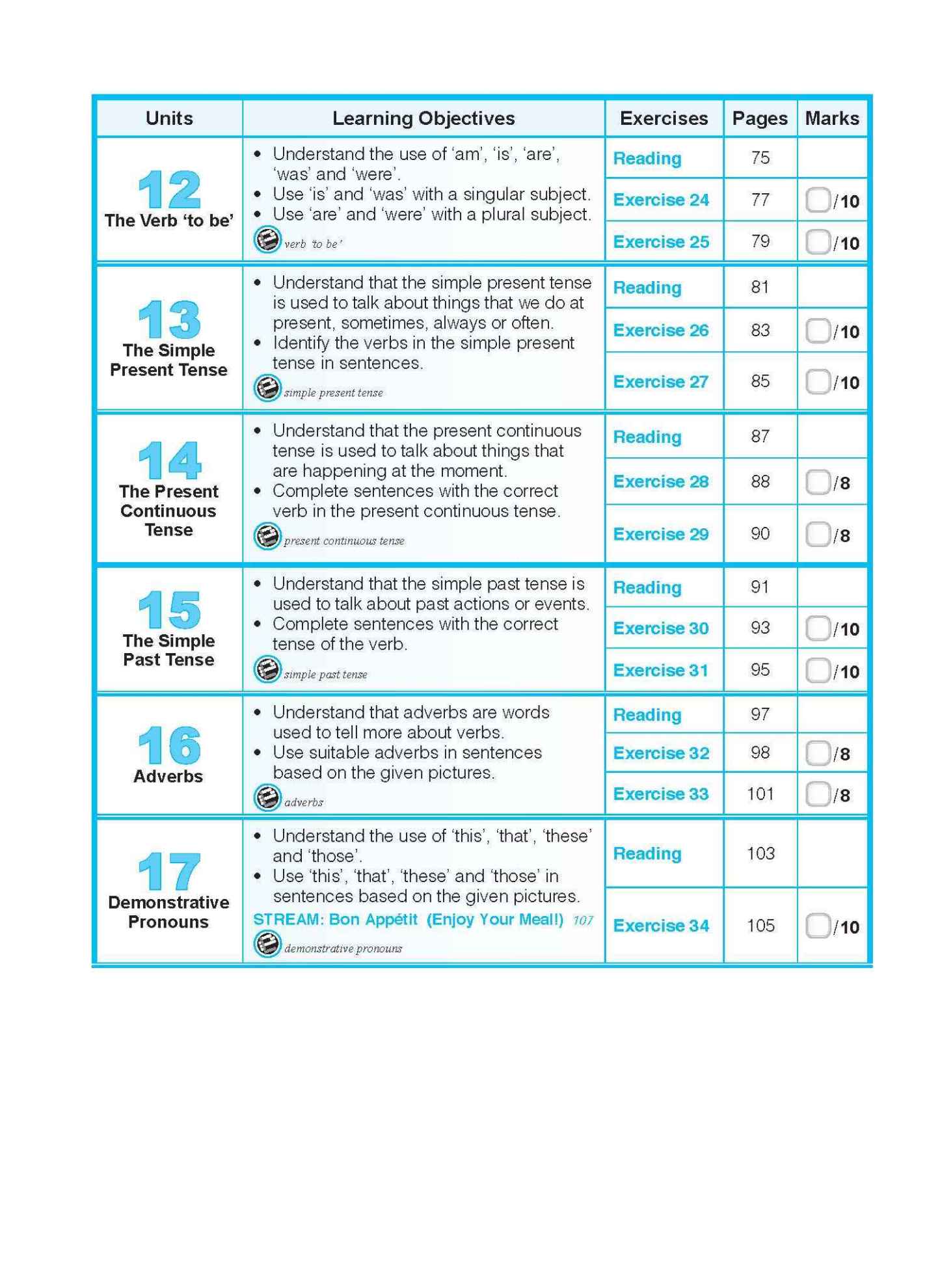 ENGLISH GRAMMAR LESSONS Workbook 1