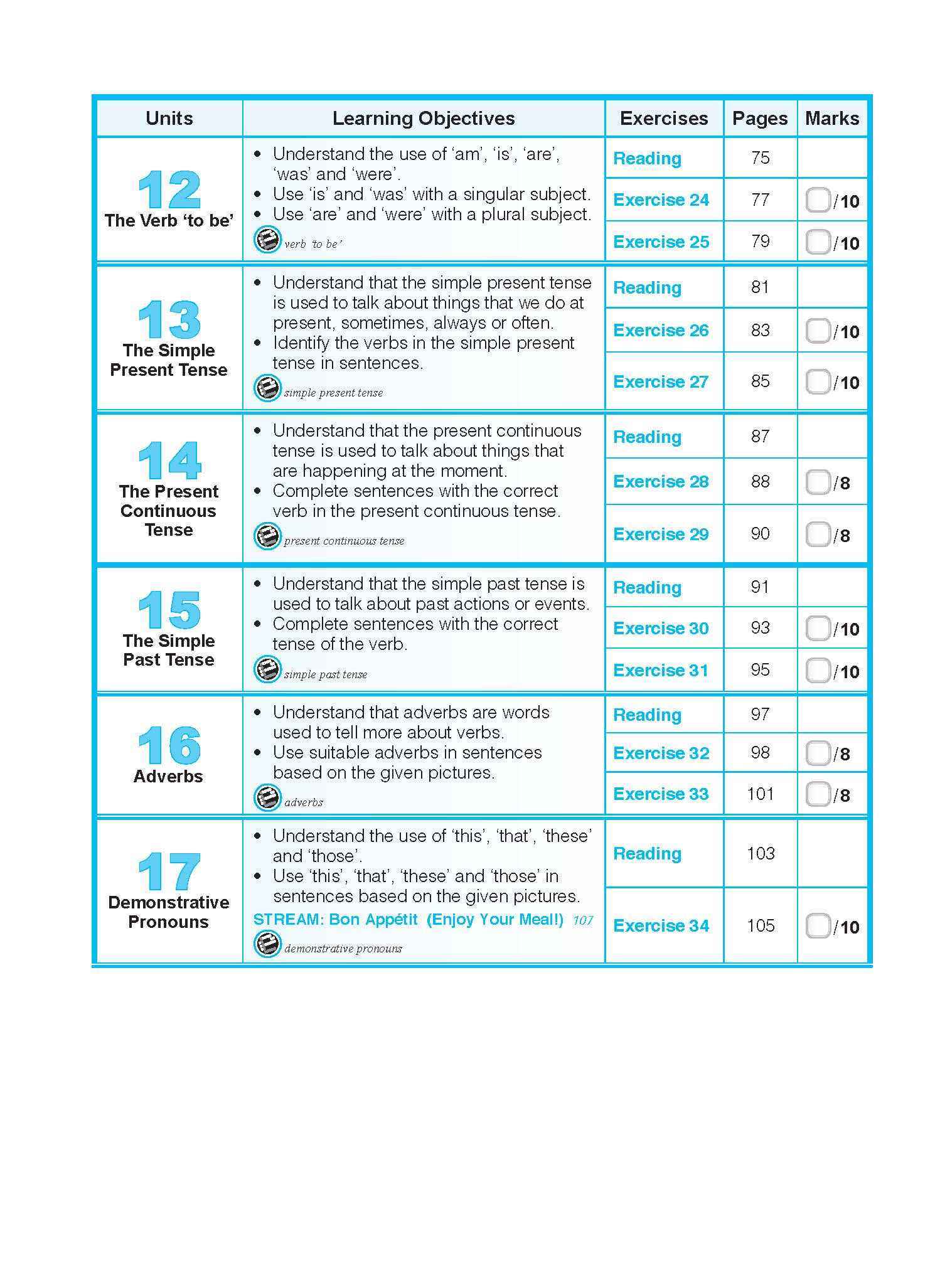 ENGLISH GRAMMAR LESSONS Workbook 1
