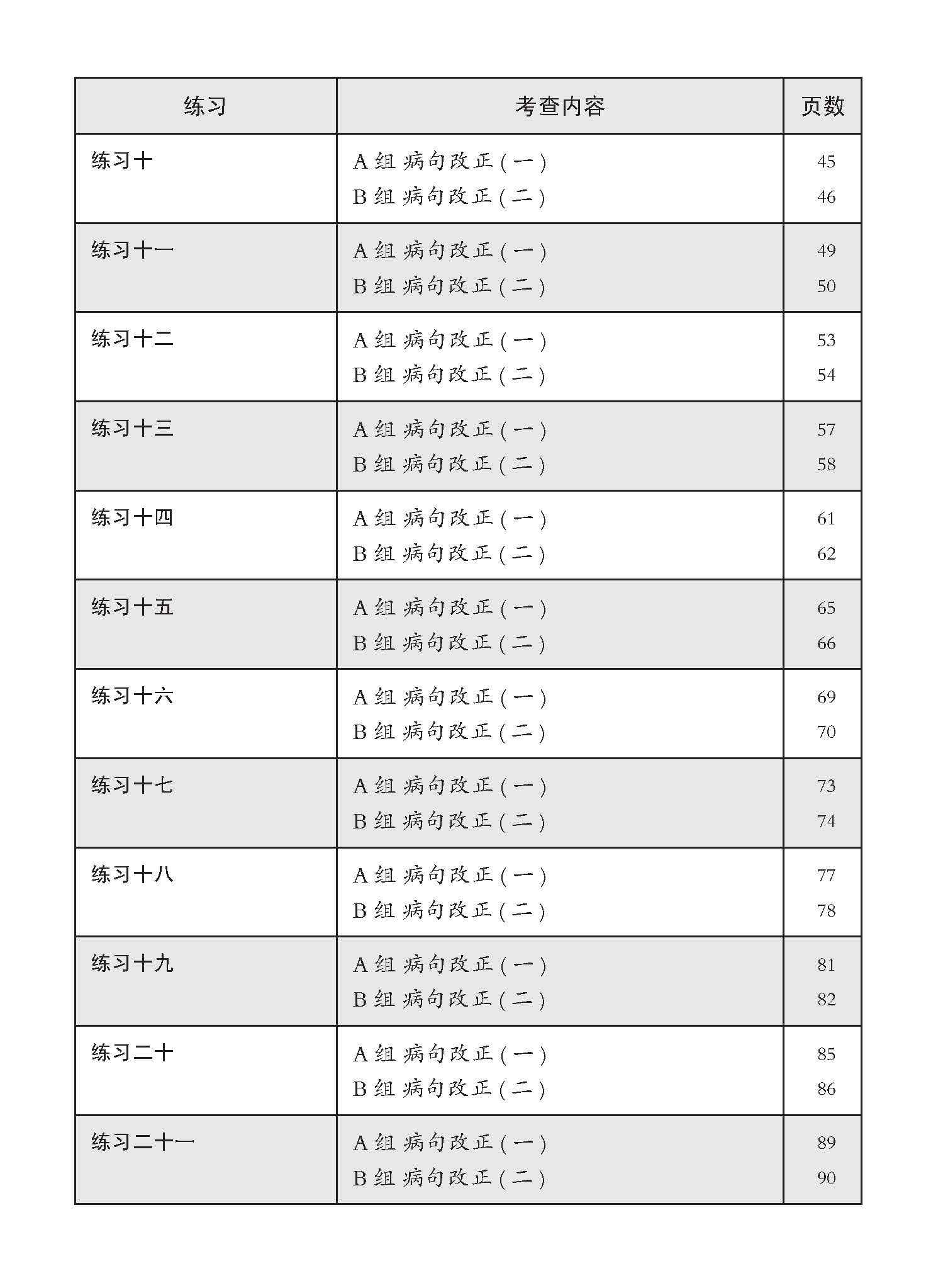 中四高级华文病句改正 / Editing Incorrect Sentences For Secondary 4 Higher Chinese