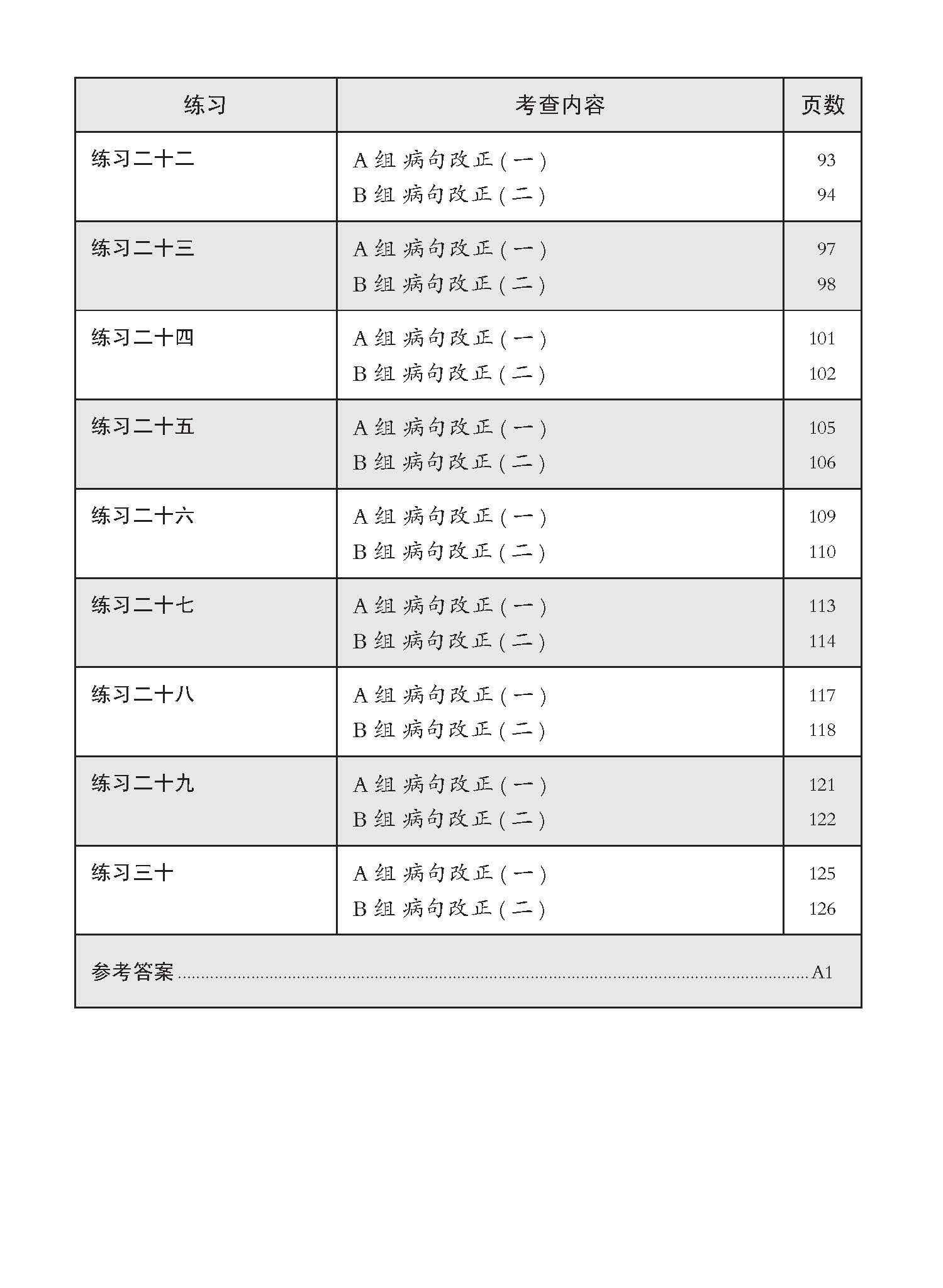 中四高级华文病句改正 / Editing Incorrect Sentences For Secondary 4 Higher Chinese