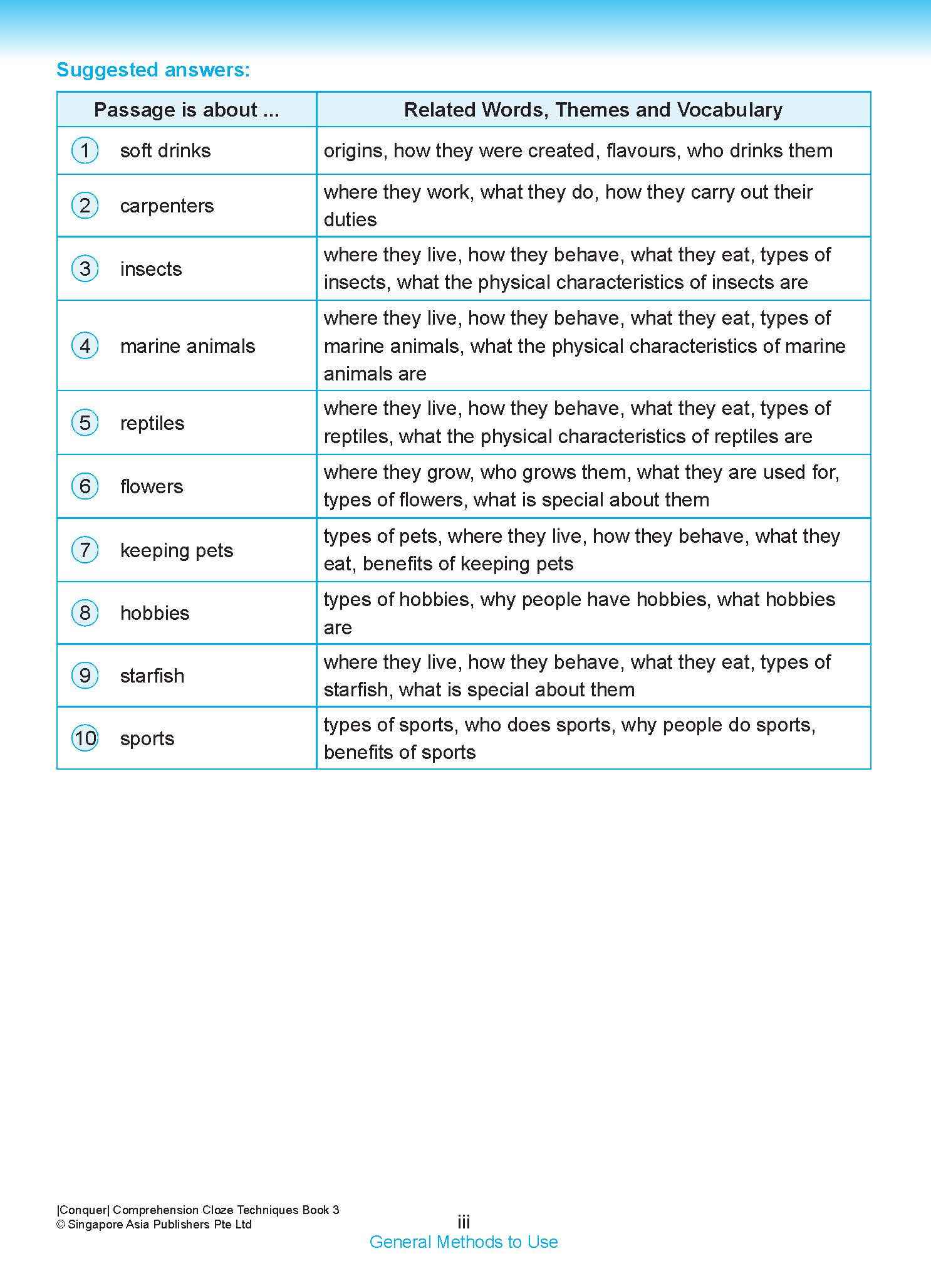 Conquer COMPREHENSION CLOZE TECHNIQUES Book 3