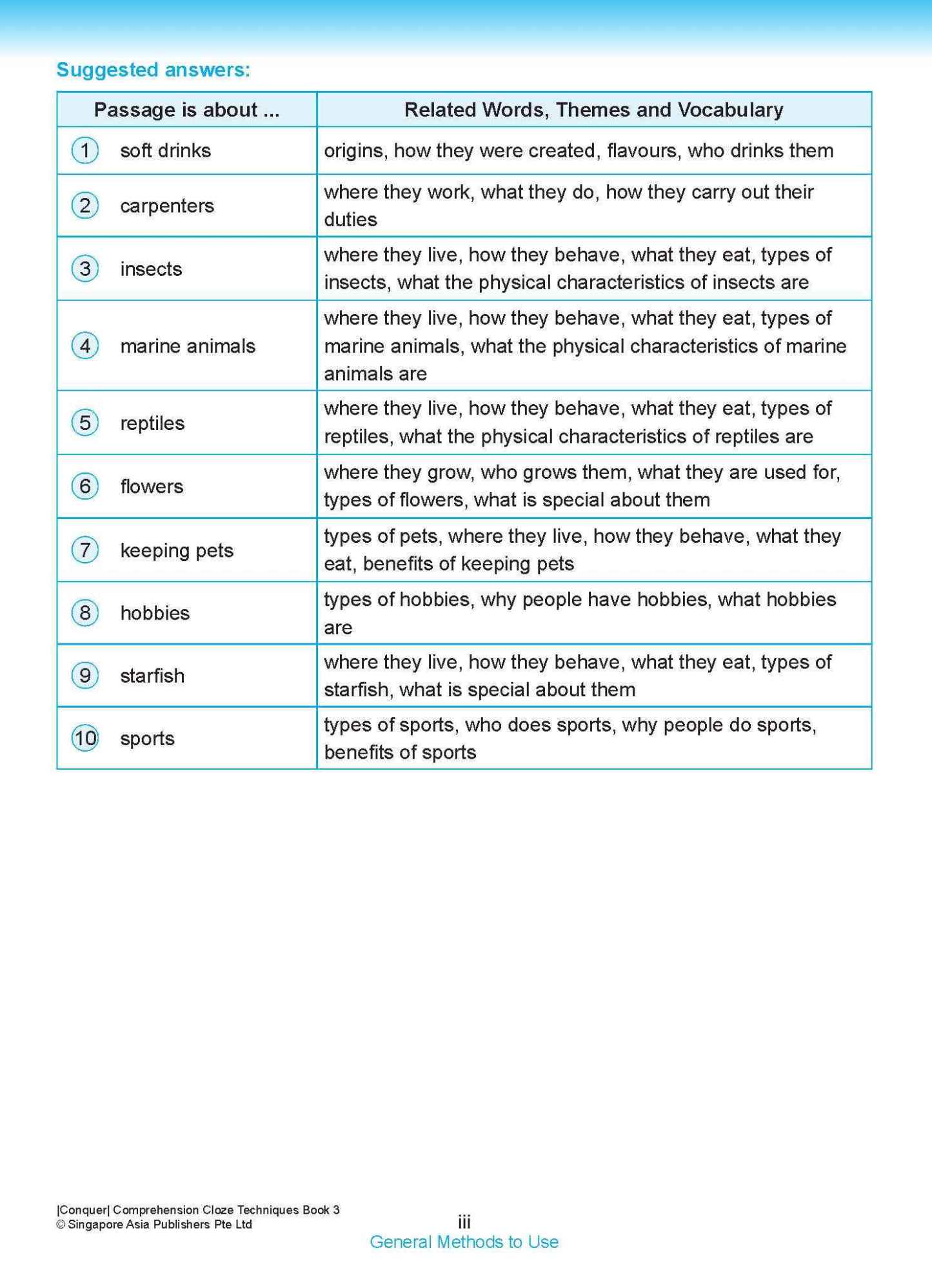 Conquer COMPREHENSION CLOZE TECHNIQUES Book 3