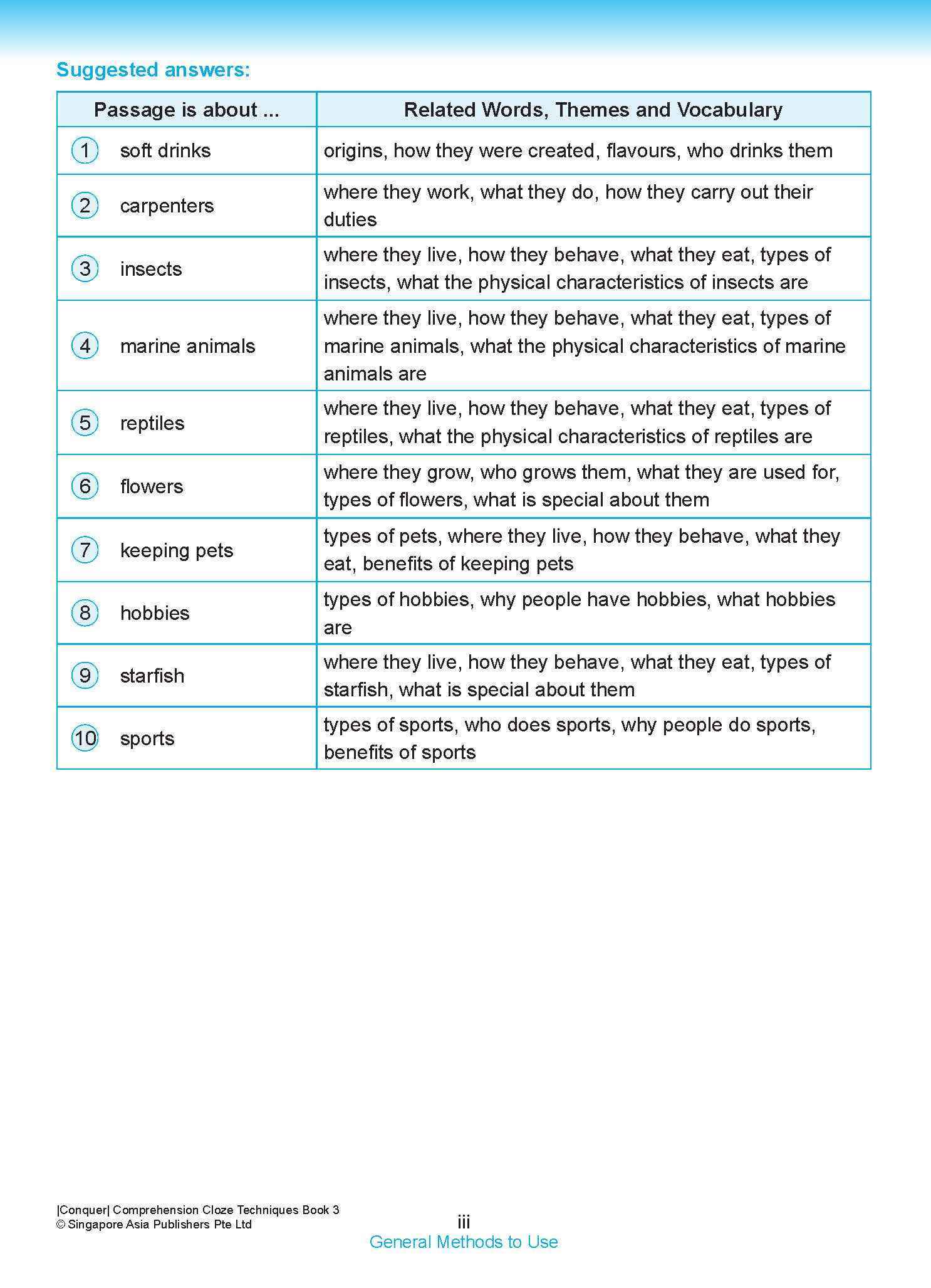 Conquer COMPREHENSION CLOZE TECHNIQUES Book 3
