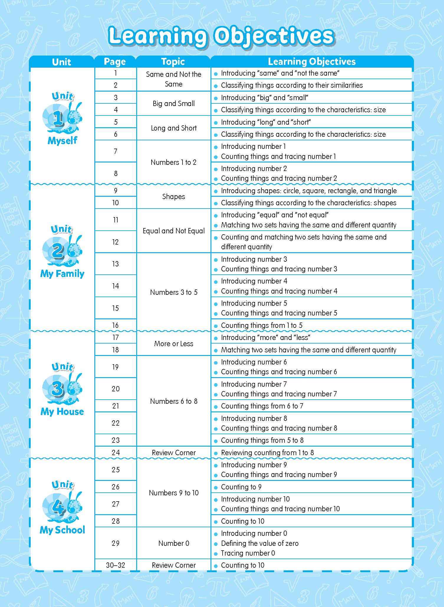 Rainbow Maths Activity Book Kindergarten 1A
