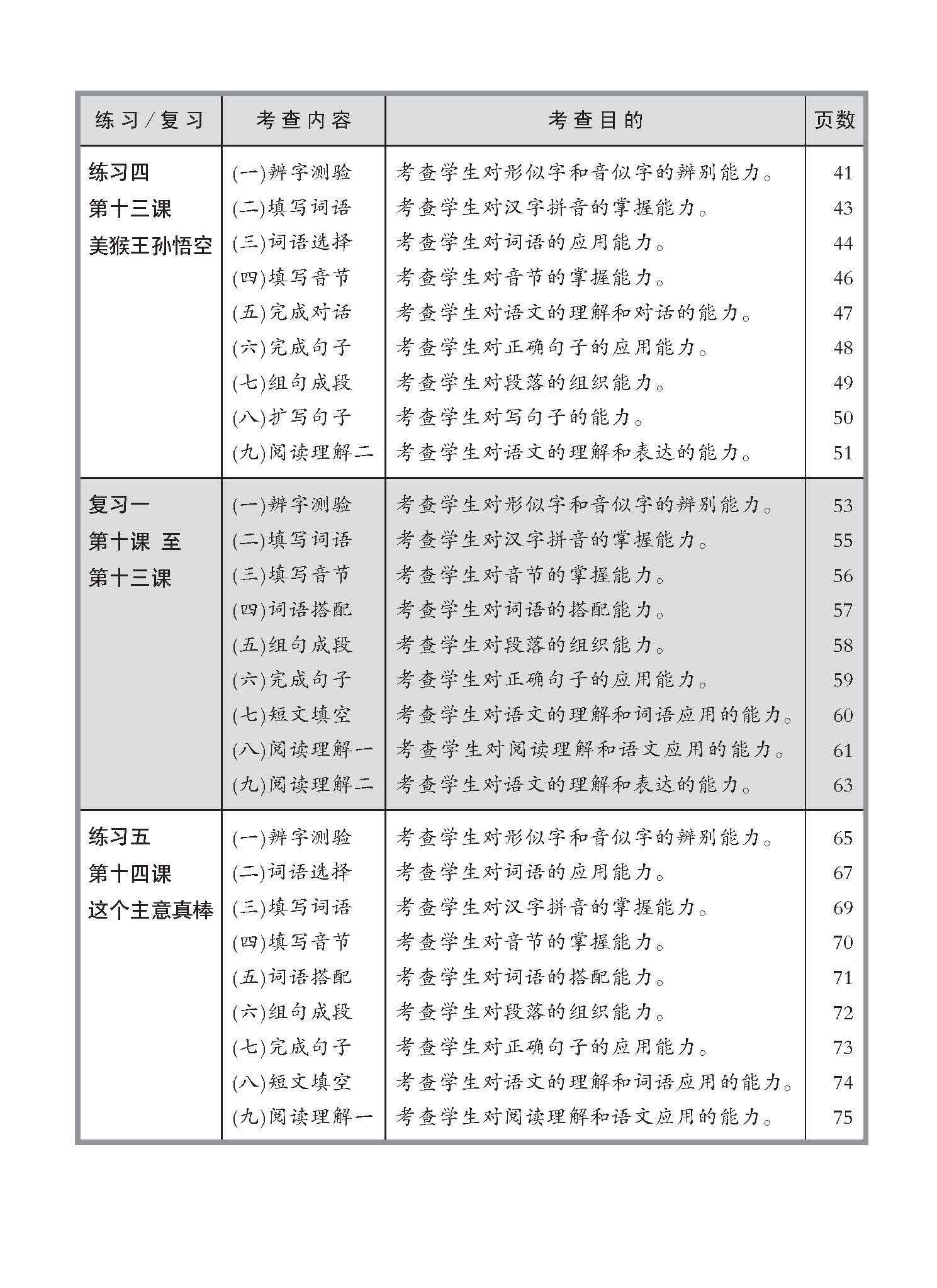 小四高级华文 同步练习 (4B) / Higher Chinese Topical Exercises For Primary 4B