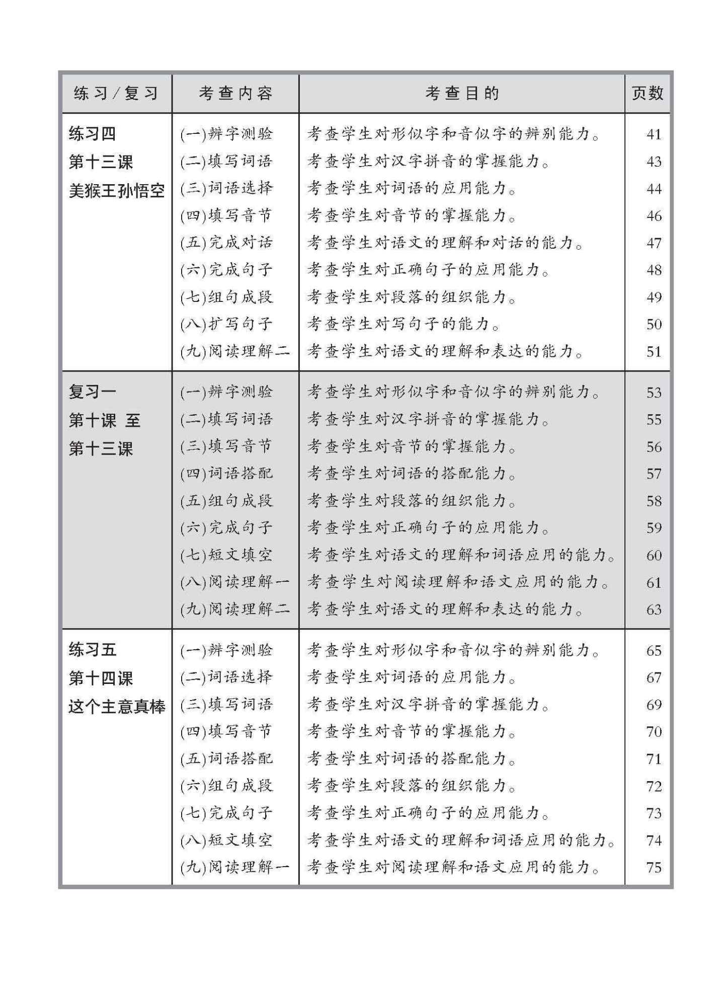 小四高级华文 同步练习 (4B) / Higher Chinese Topical Exercises For Primary 4B