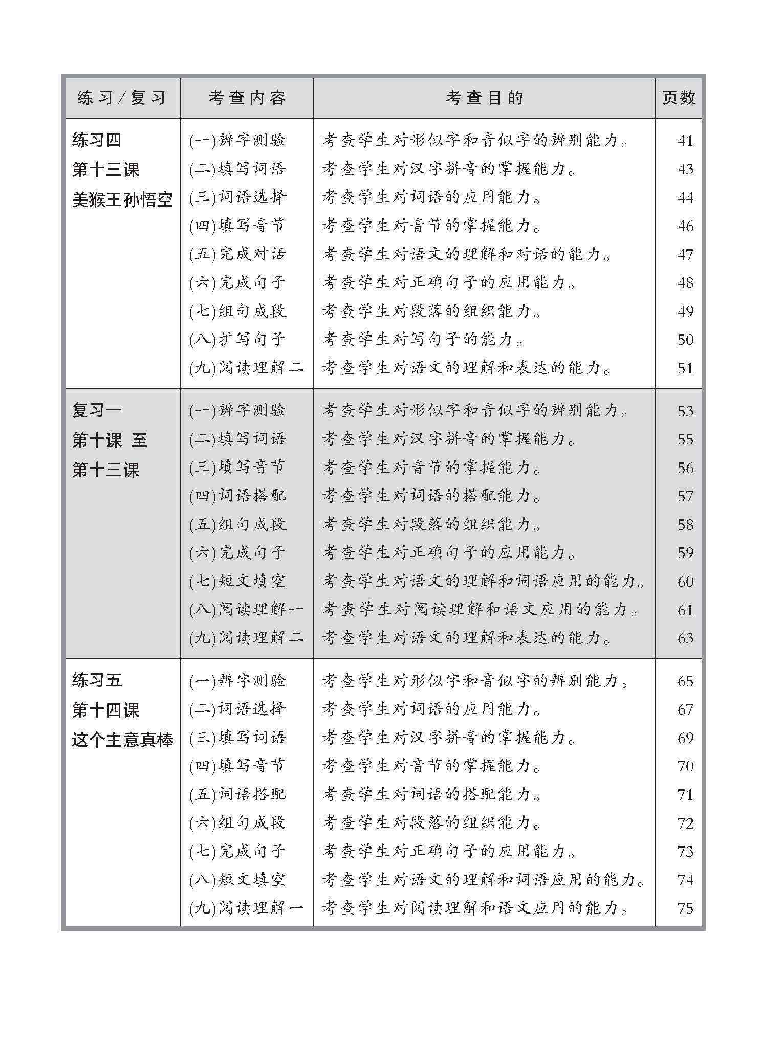 小四高级华文 同步练习 (4B) / Higher Chinese Topical Exercises For Primary 4B
