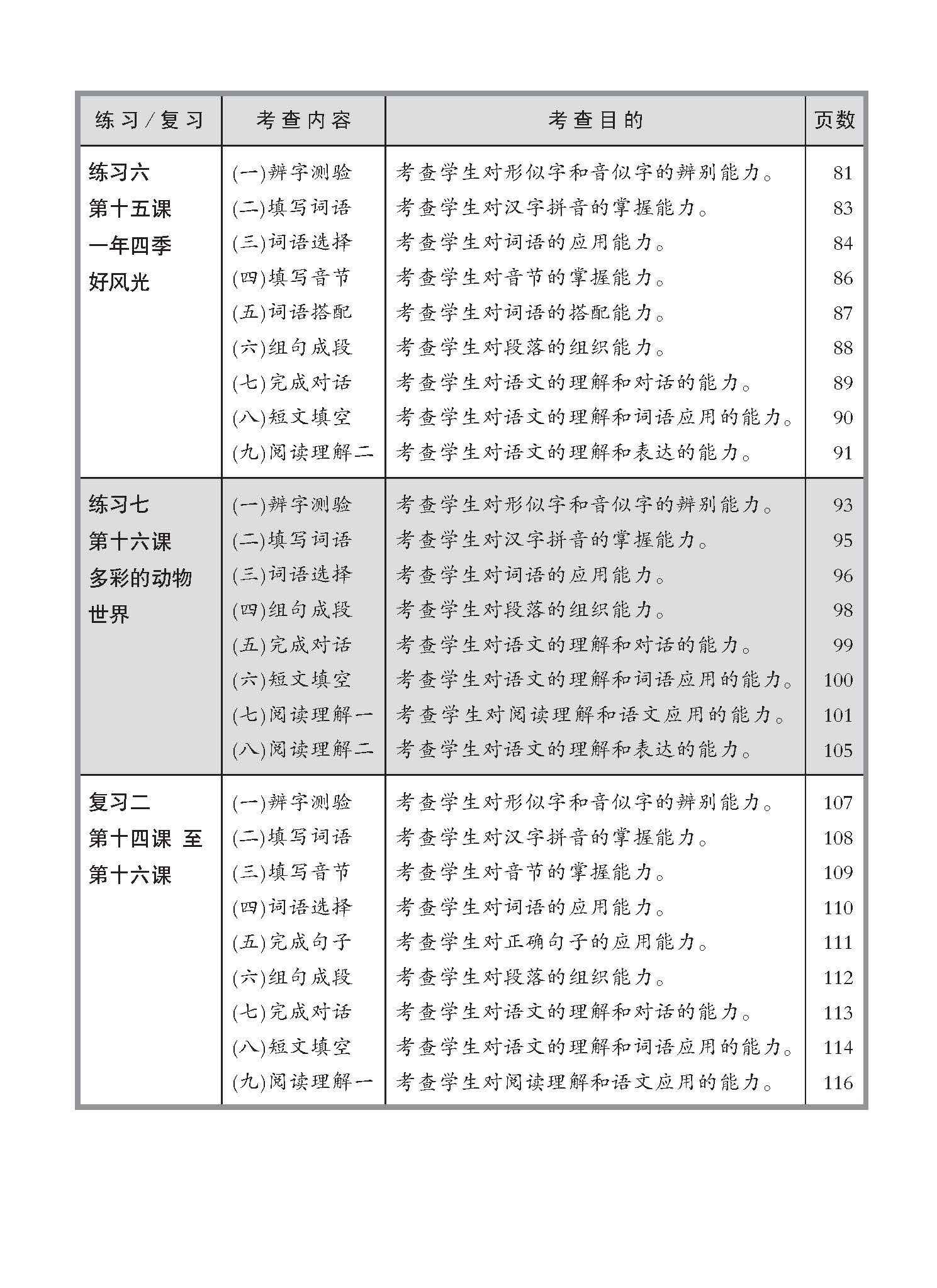 小四高级华文 同步练习 (4B) / Higher Chinese Topical Exercises For Primary 4B