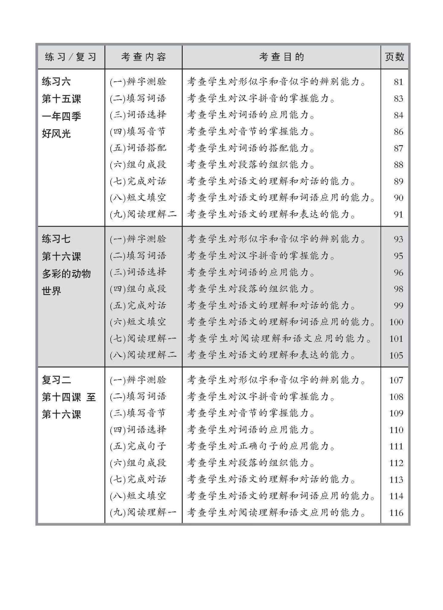 小四高级华文 同步练习 (4B) / Higher Chinese Topical Exercises For Primary 4B