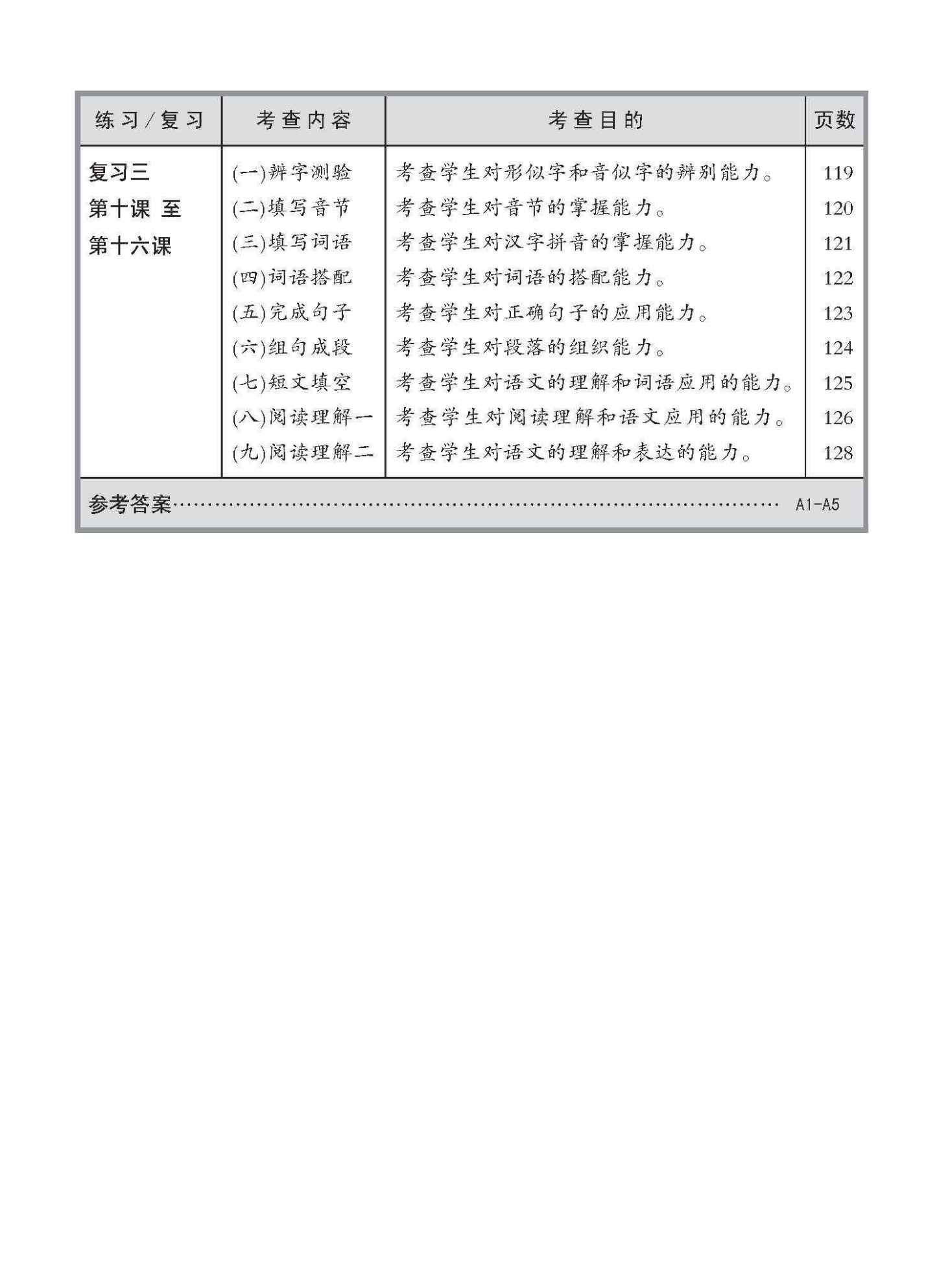 小四高级华文 同步练习 (4B) / Higher Chinese Topical Exercises For Primary 4B