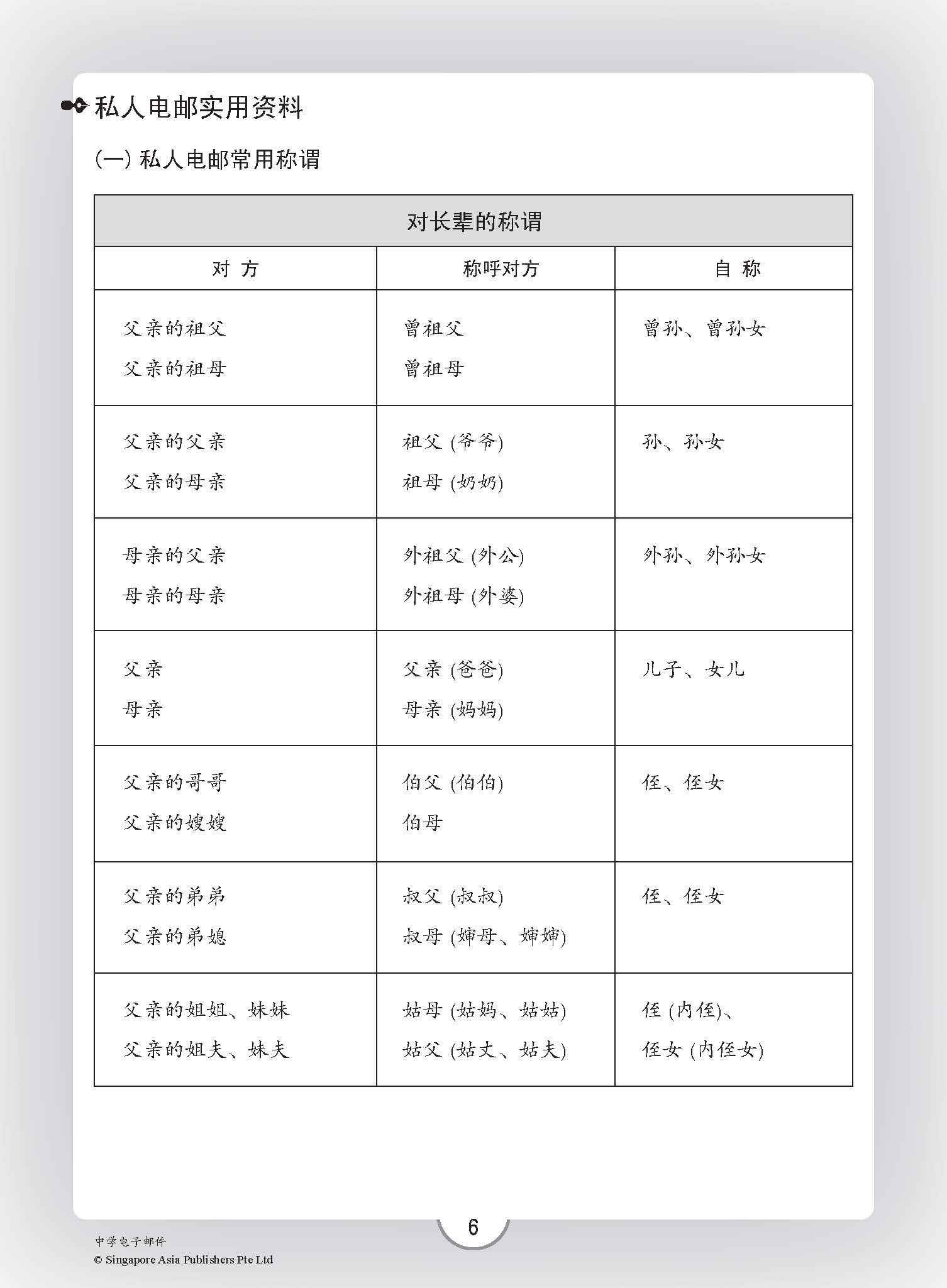 中学电子邮件 / E-mail Guide For Secondary Levels