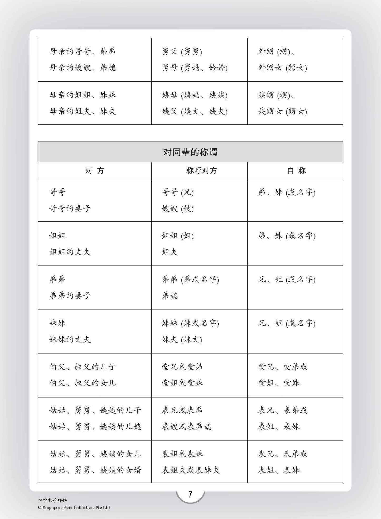 中学电子邮件 / E-mail Guide For Secondary Levels