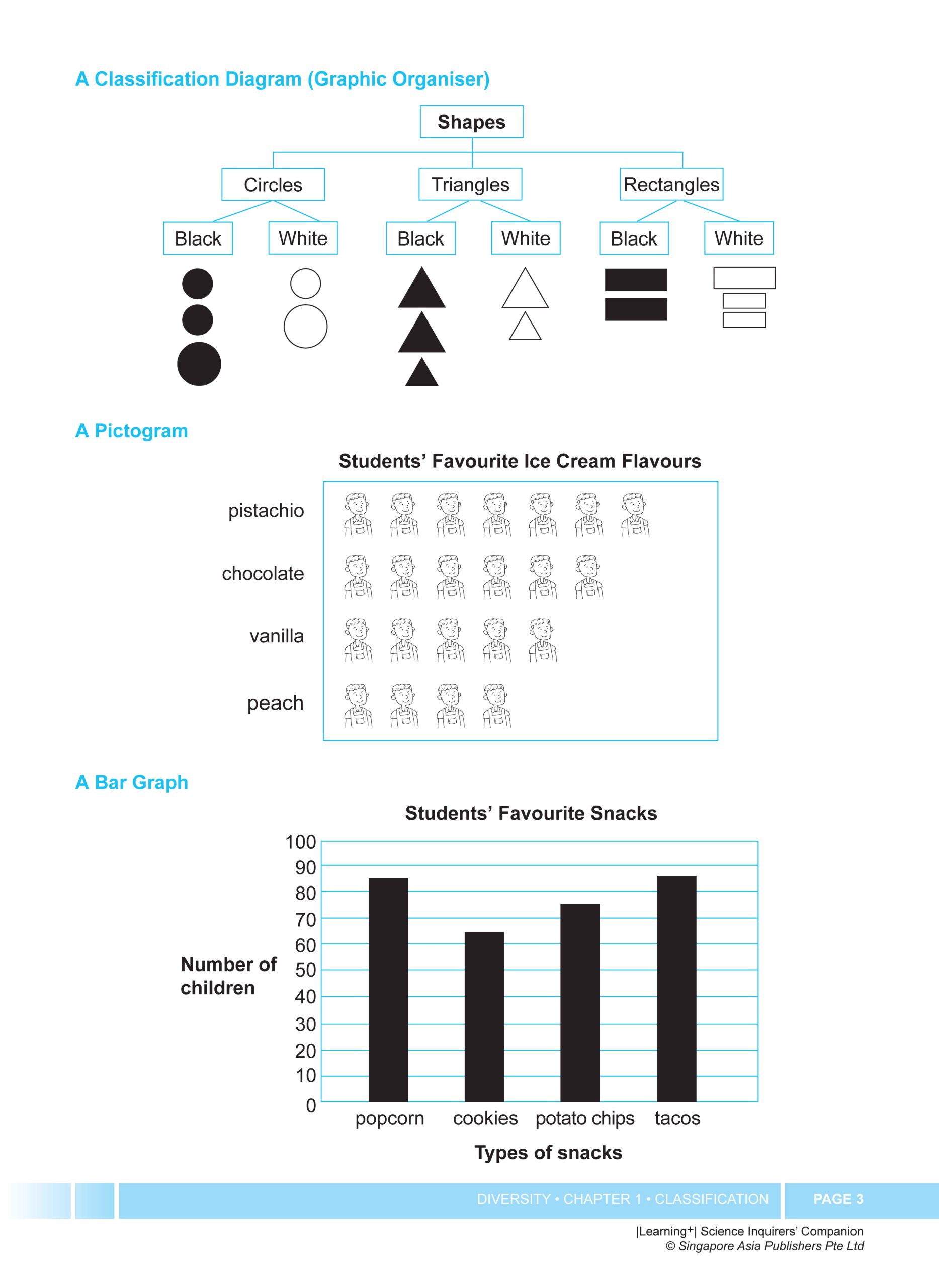 LEARNING+ Science Inquirers’ Companion