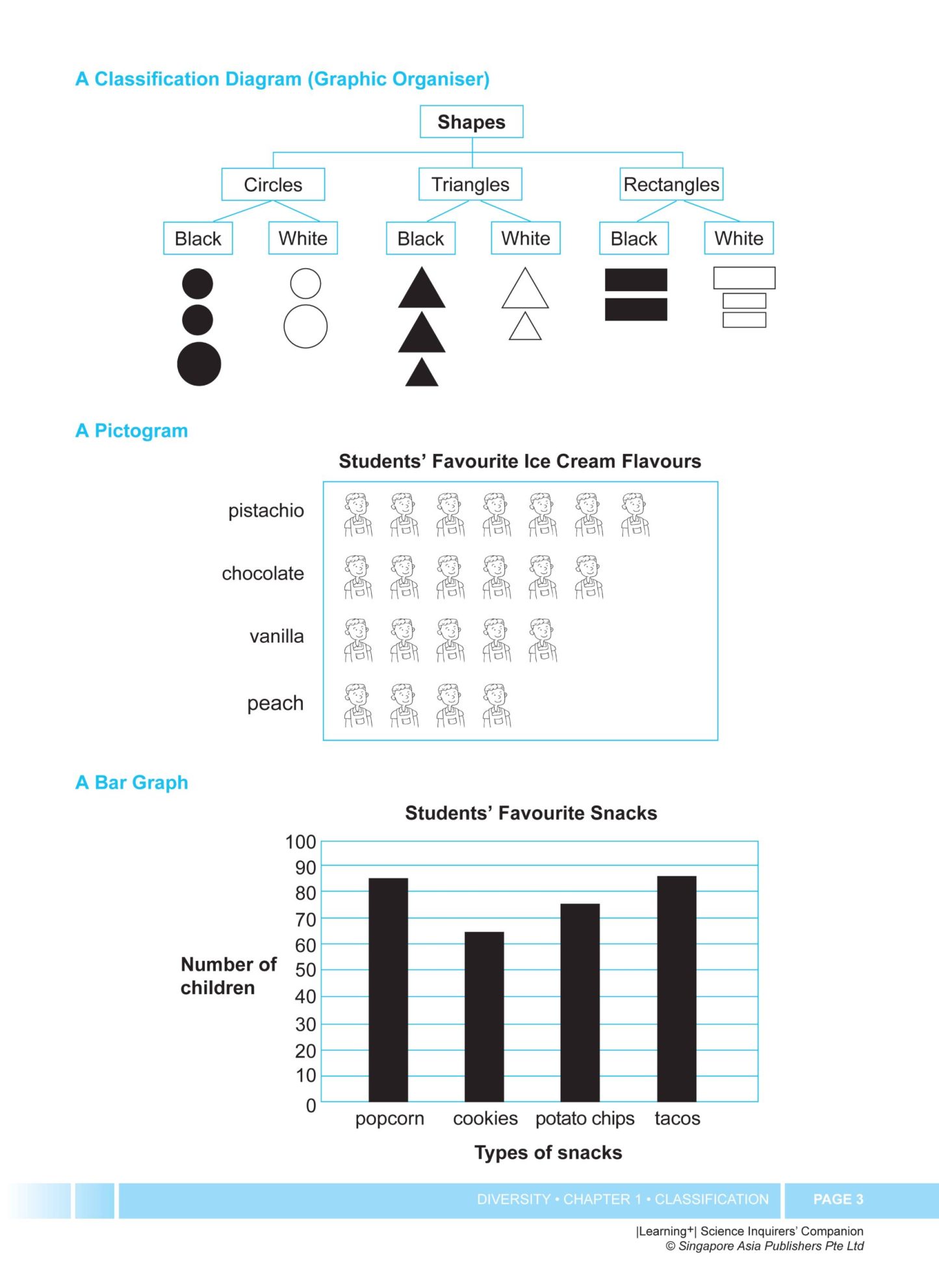 LEARNING+ Science Inquirers’ Companion