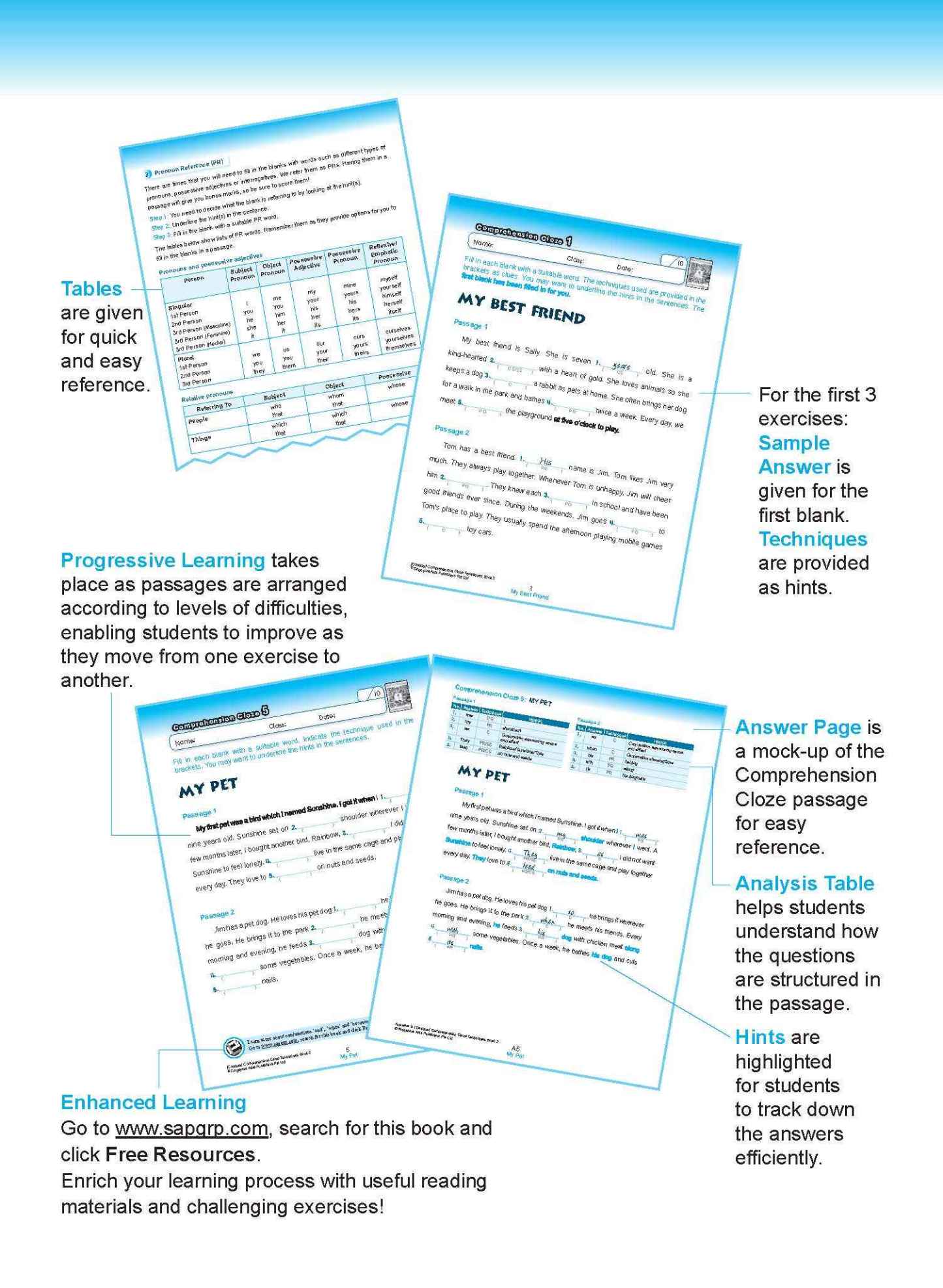 Conquer COMPREHENSION CLOZE TECHNIQUES Book 2