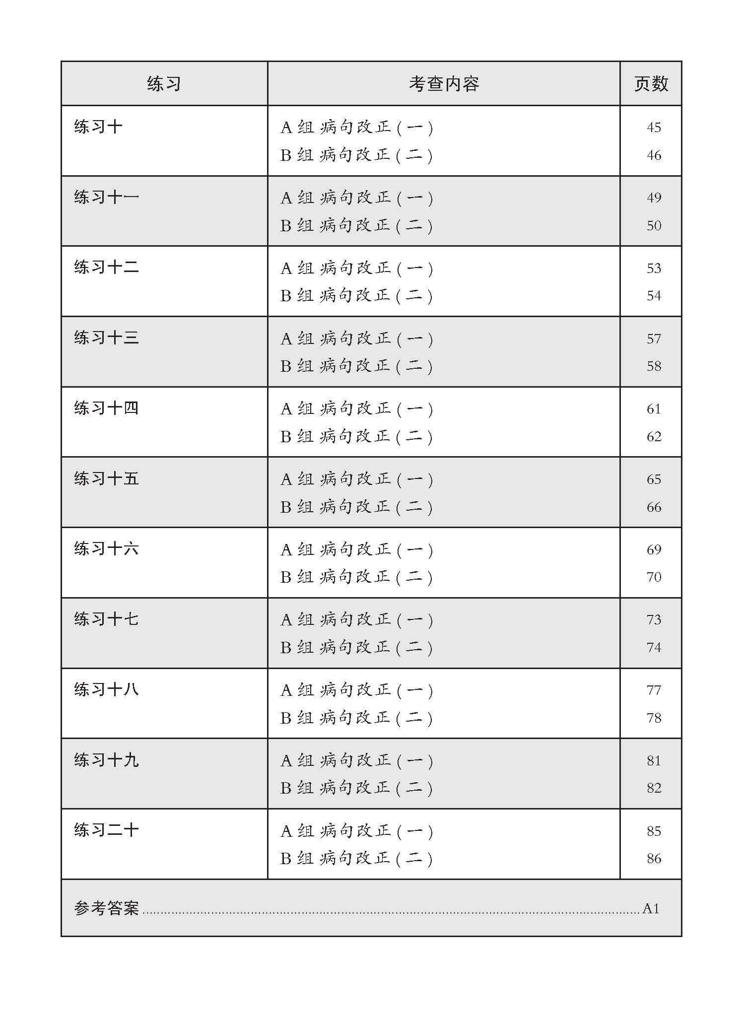 中一高级华文病句改正 / Editing Incorrect Sentences For Secondary 1 Higher Chinese