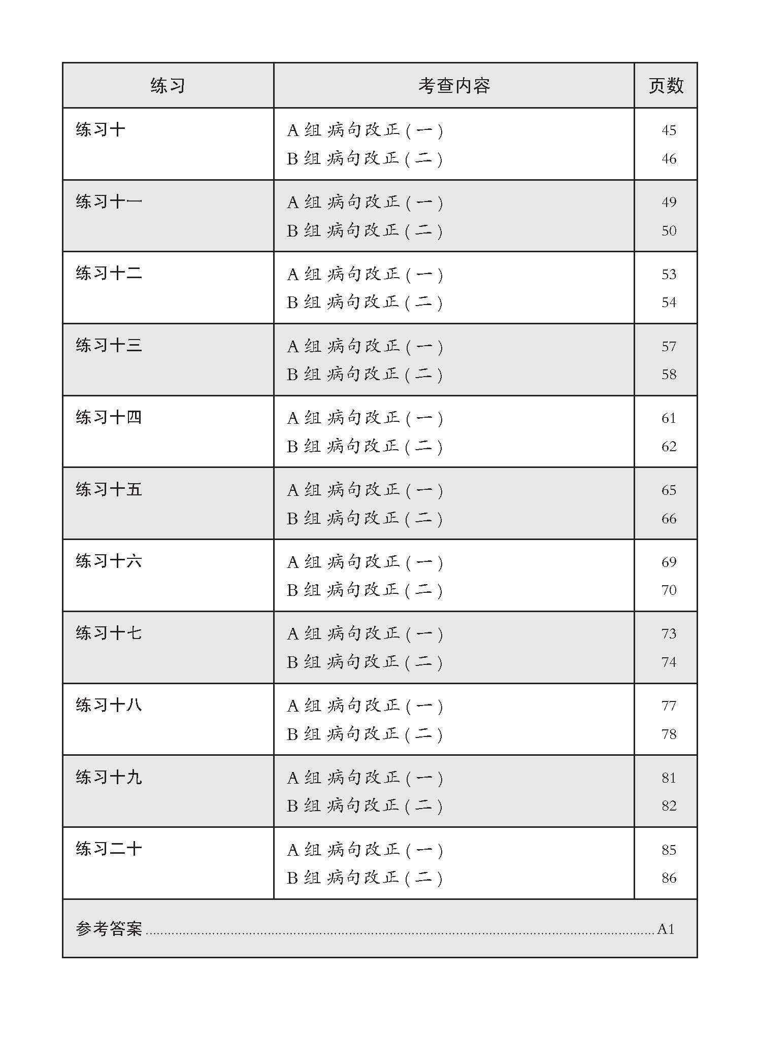 中一高级华文病句改正 / Editing Incorrect Sentences For Secondary 1 Higher Chinese