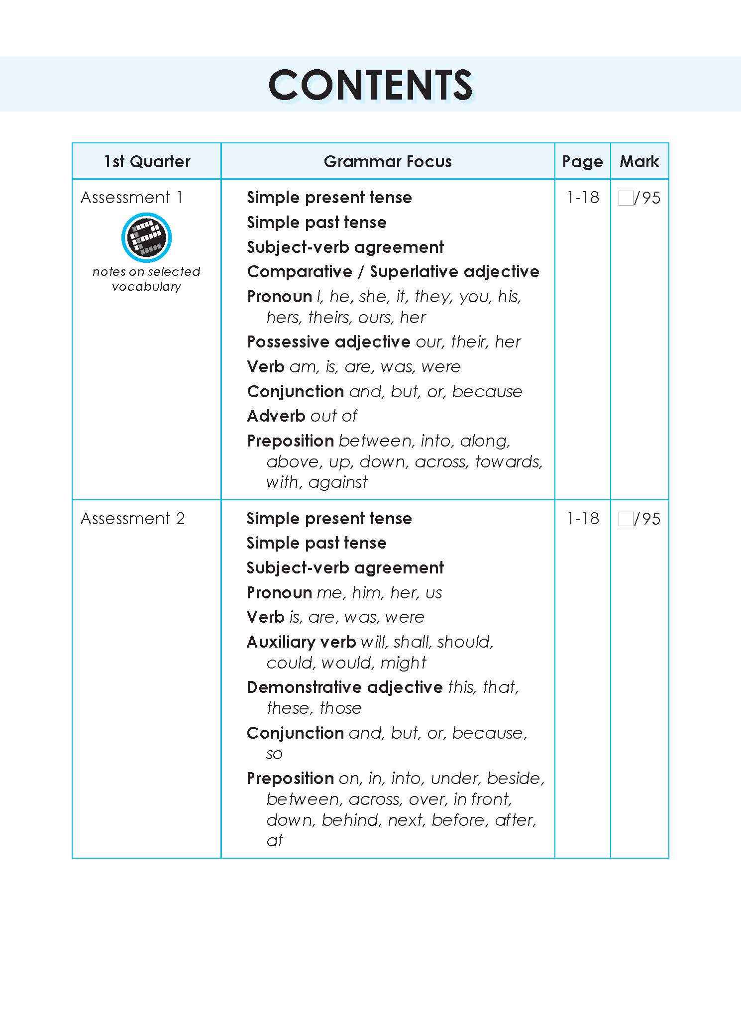 LEARNING+ English Proficiency Tests Quarterly Assessments 2