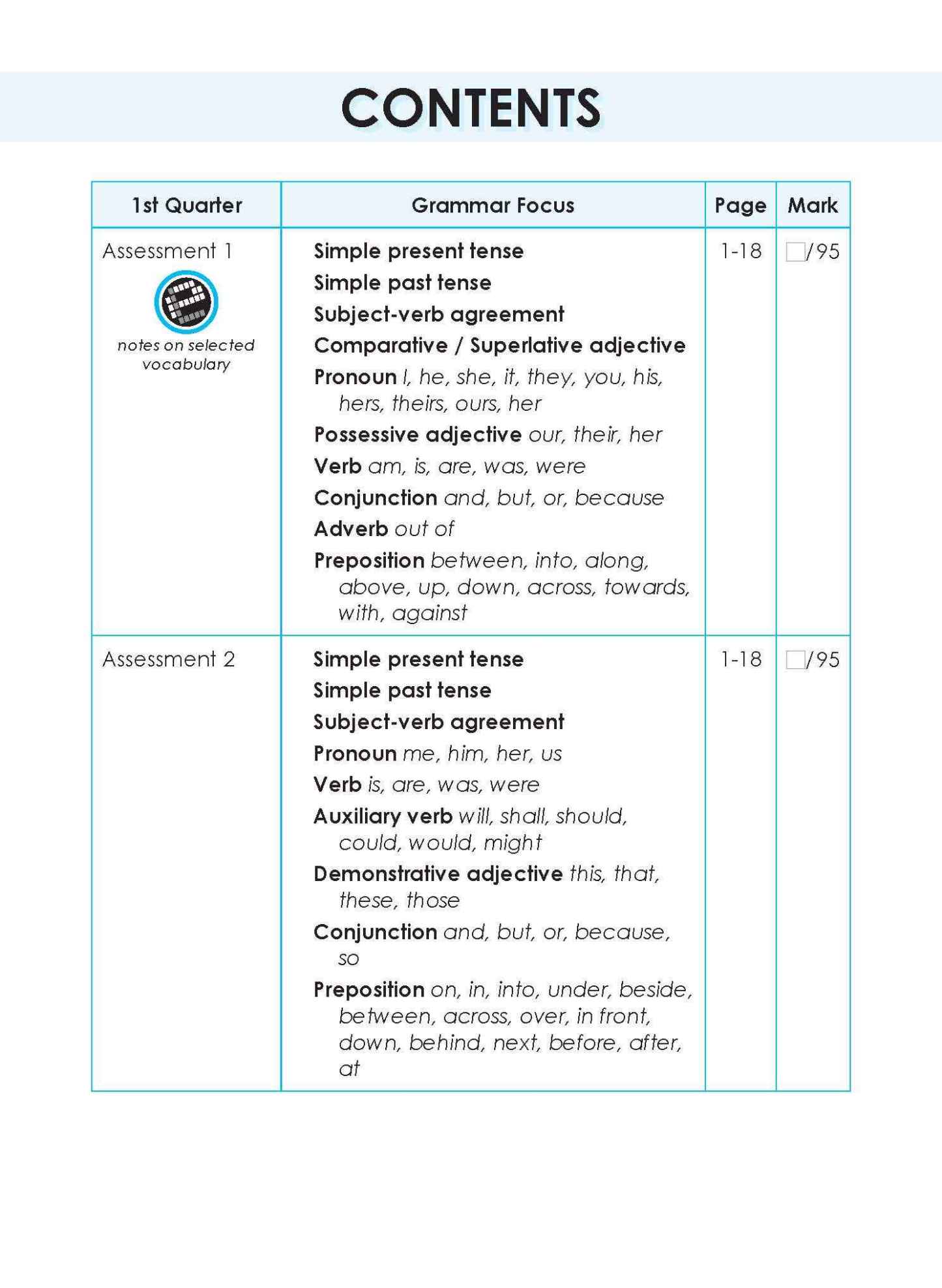 LEARNING+ English Proficiency Tests Quarterly Assessments 2