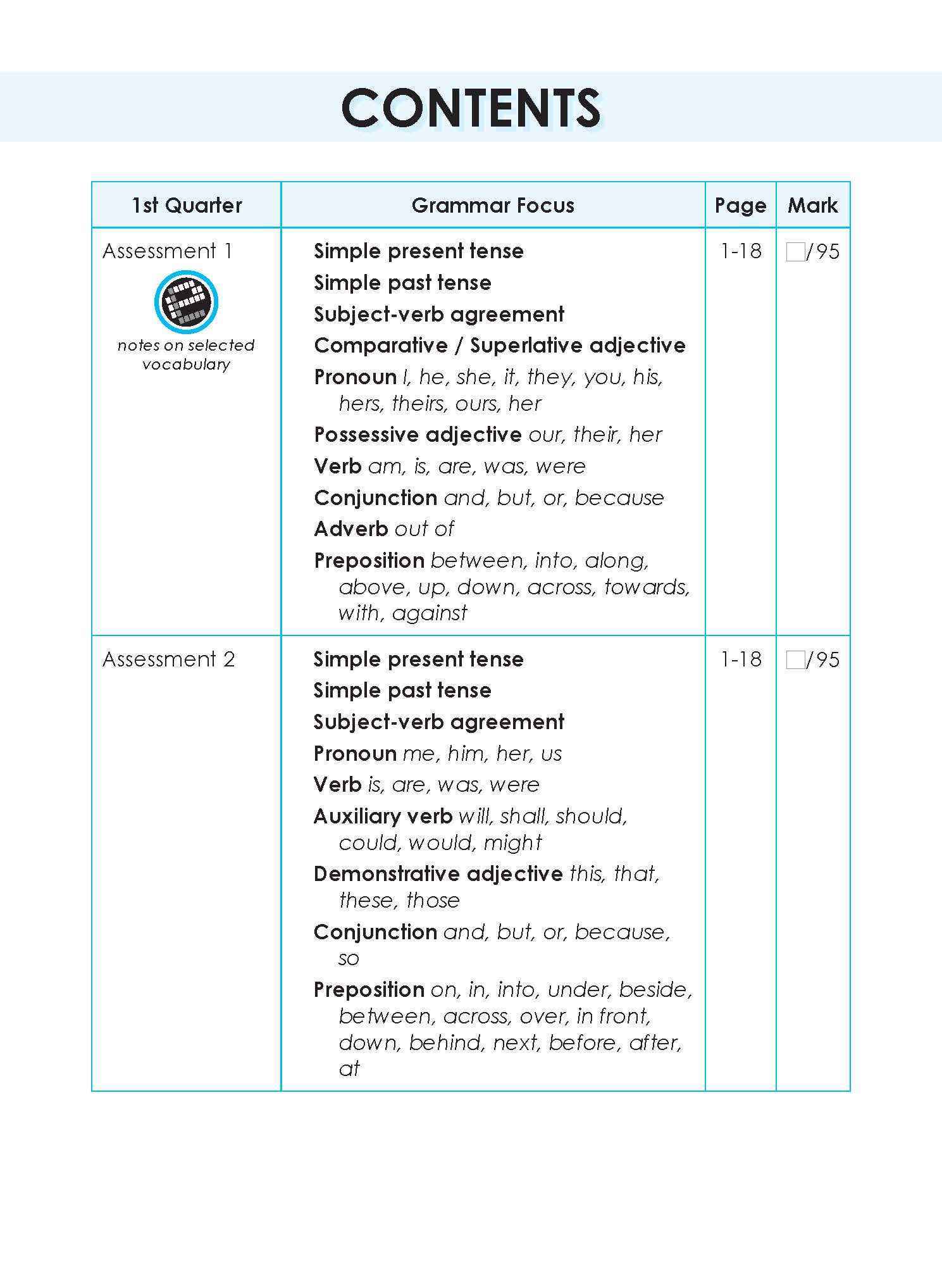 LEARNING+ English Proficiency Tests Quarterly Assessments 2