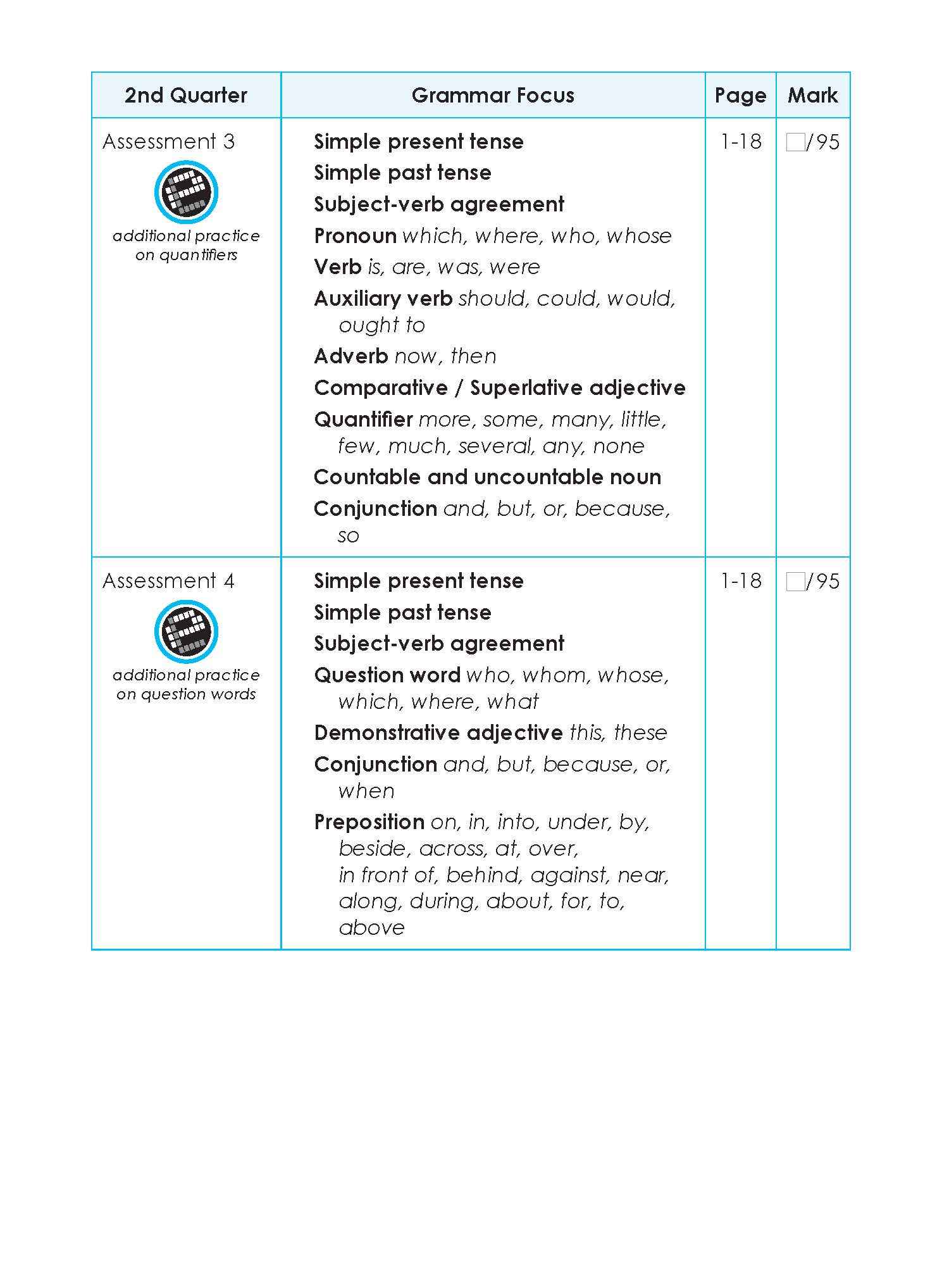 LEARNING+ English Proficiency Tests Quarterly Assessments 2