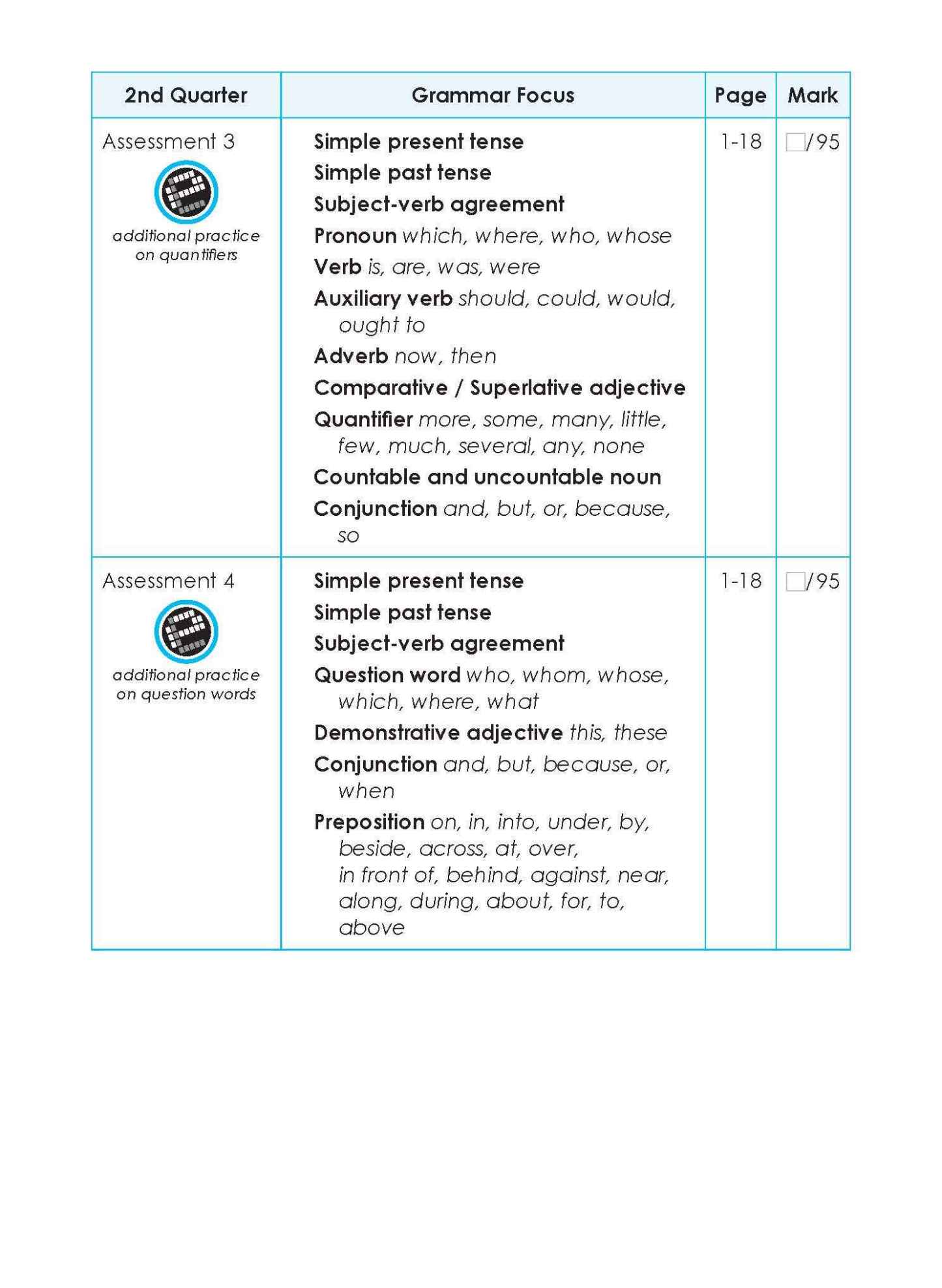 LEARNING+ English Proficiency Tests Quarterly Assessments 2