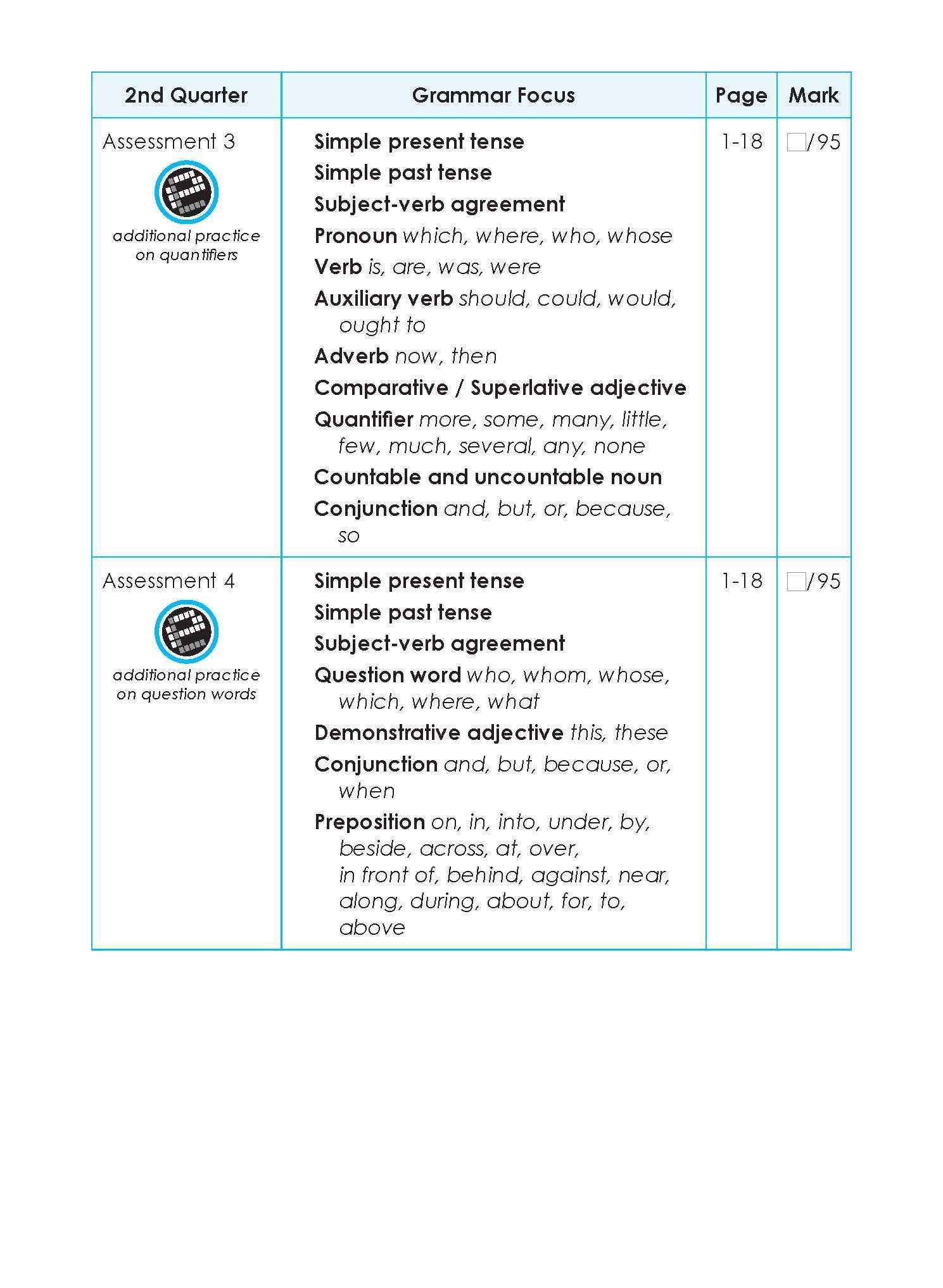 LEARNING+ English Proficiency Tests Quarterly Assessments 2