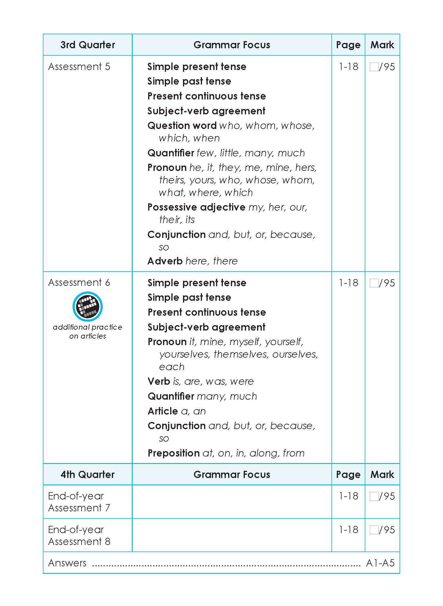 LEARNING+ English Proficiency Tests Quarterly Assessments 2