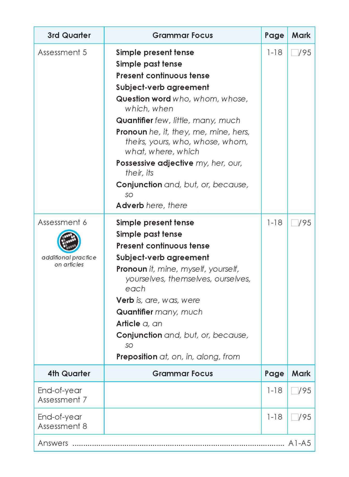 LEARNING+ English Proficiency Tests Quarterly Assessments 2
