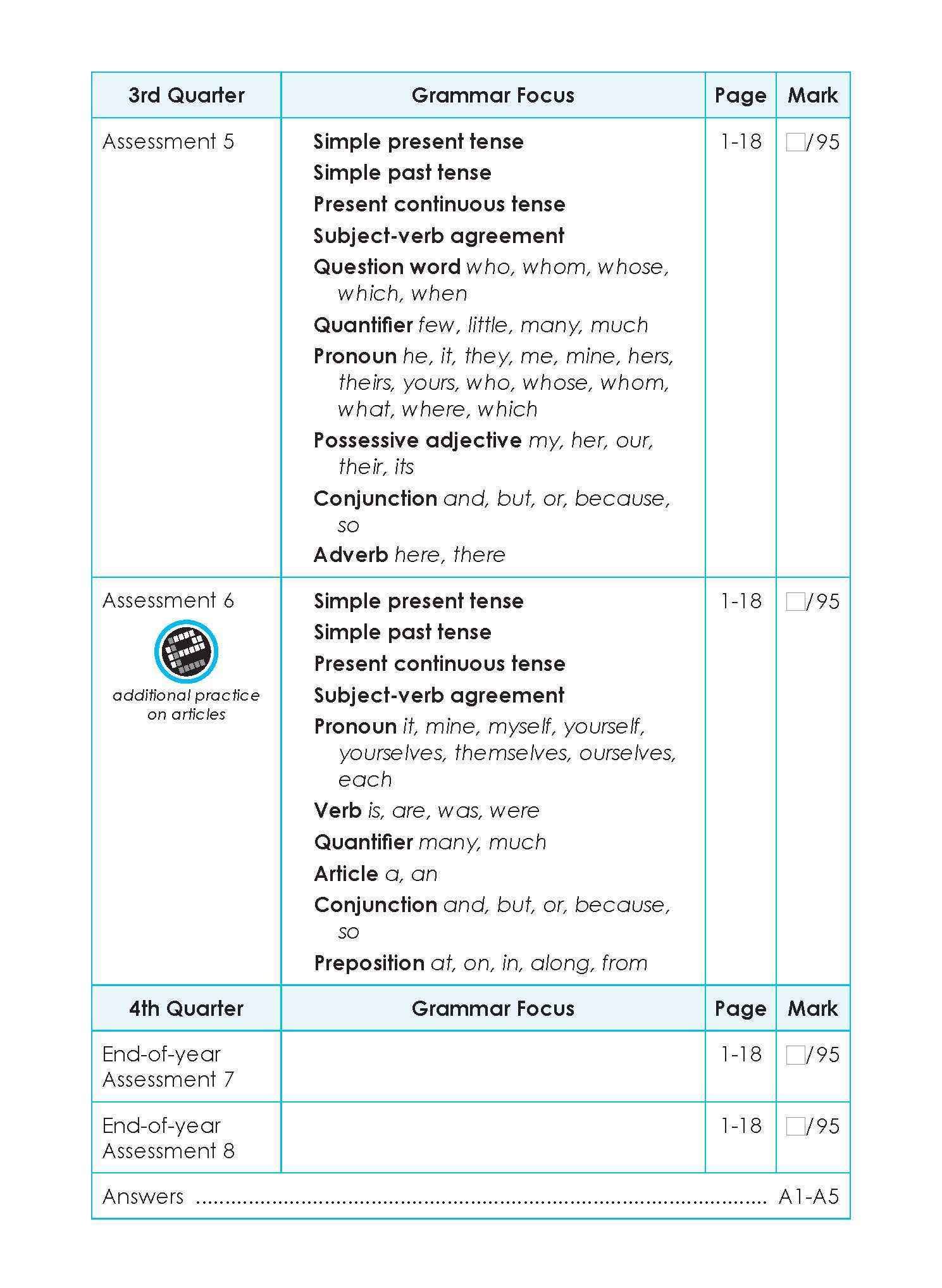 LEARNING+ English Proficiency Tests Quarterly Assessments 2