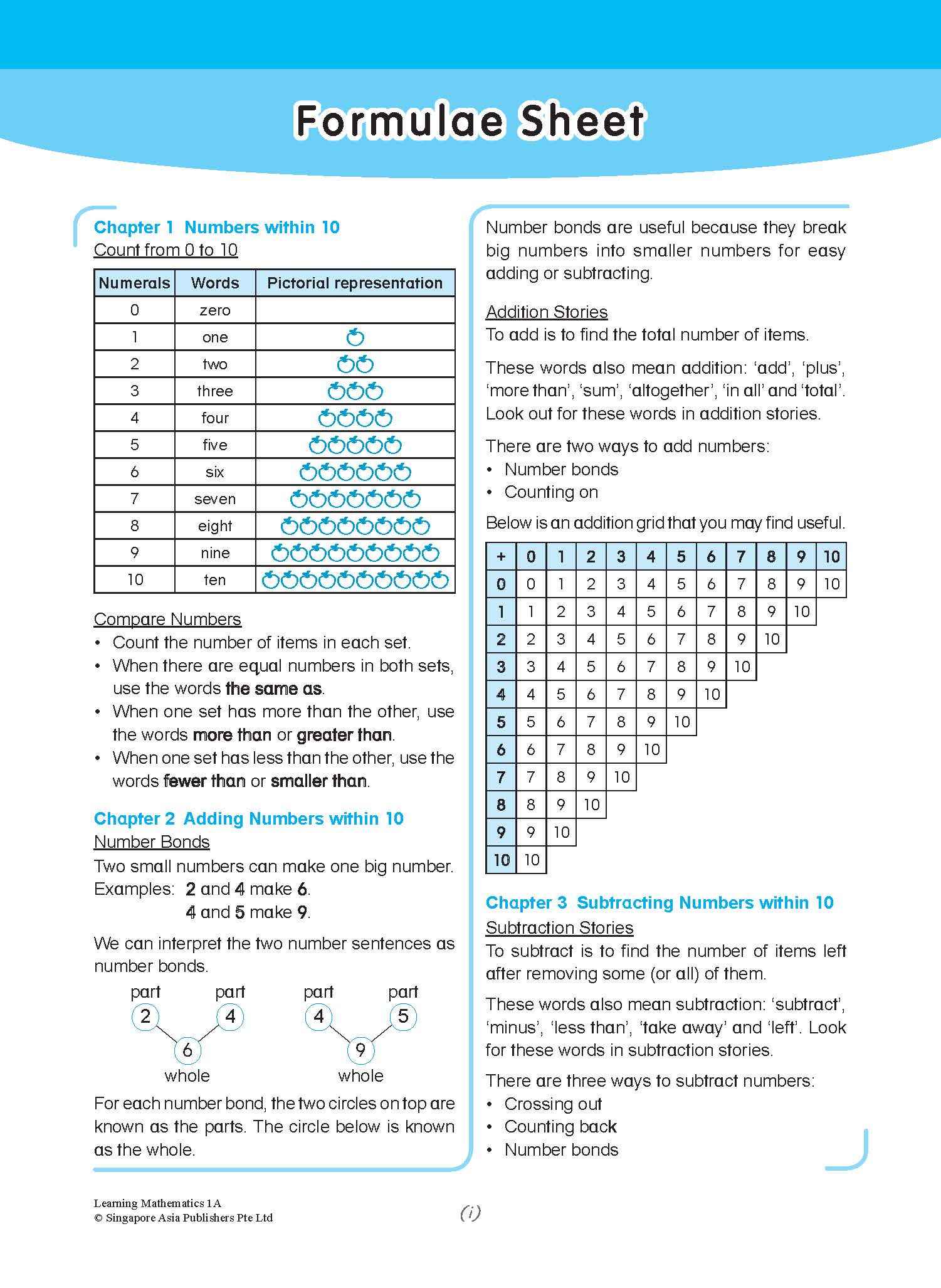 LEARNING MATHEMATICS For Primary Levels 1A