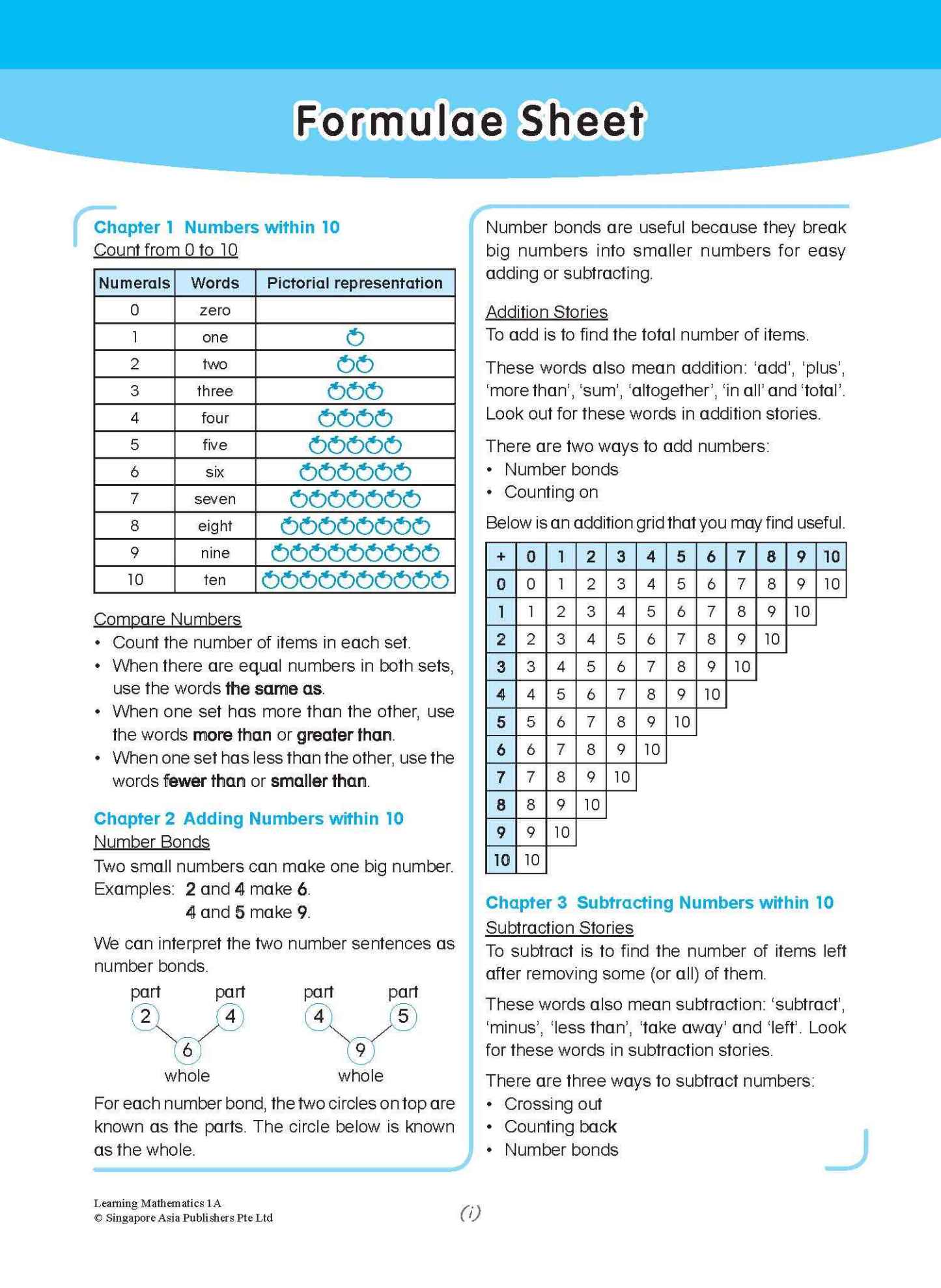 LEARNING MATHEMATICS For Primary Levels 1A