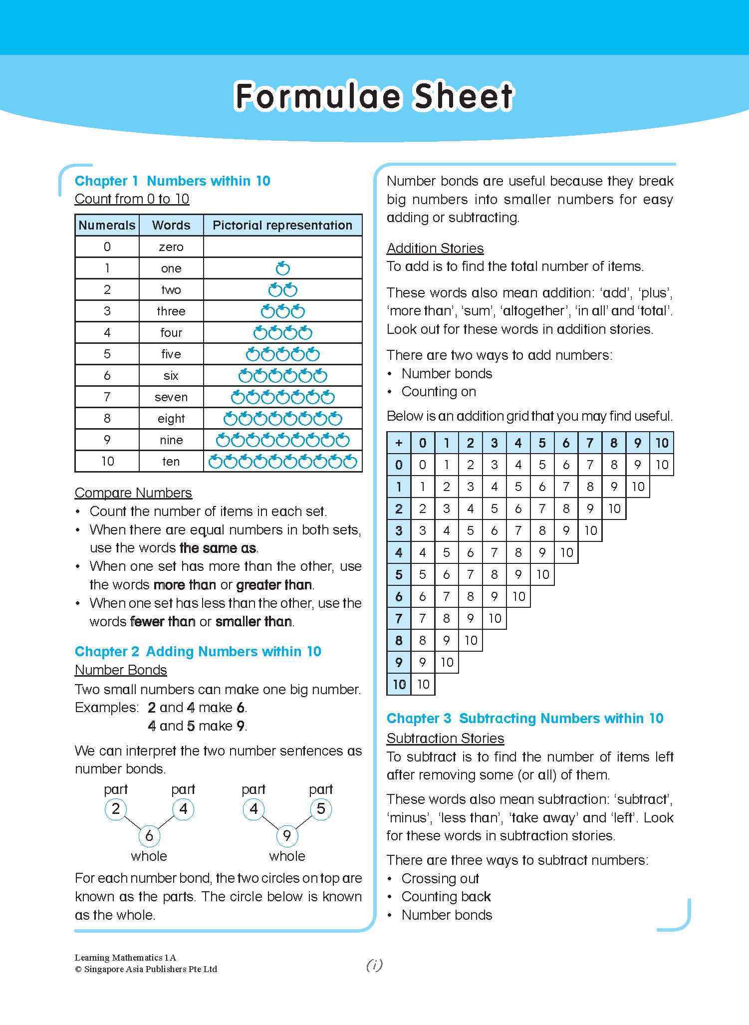 LEARNING MATHEMATICS For Primary Levels 1A