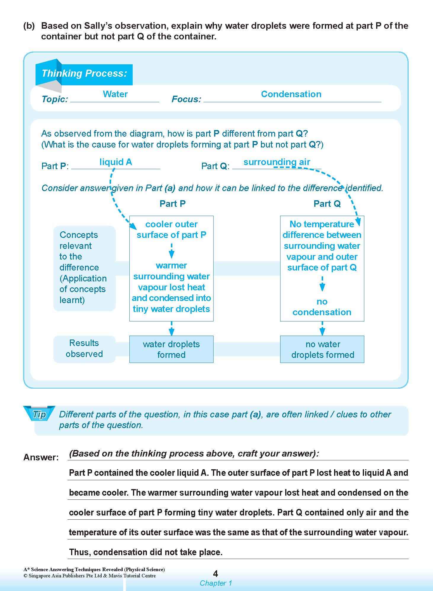 A* SCIENCE ANSWERING TECHNIQUES Revealed for upper primary levels (PHYSICAL SCIENCE)