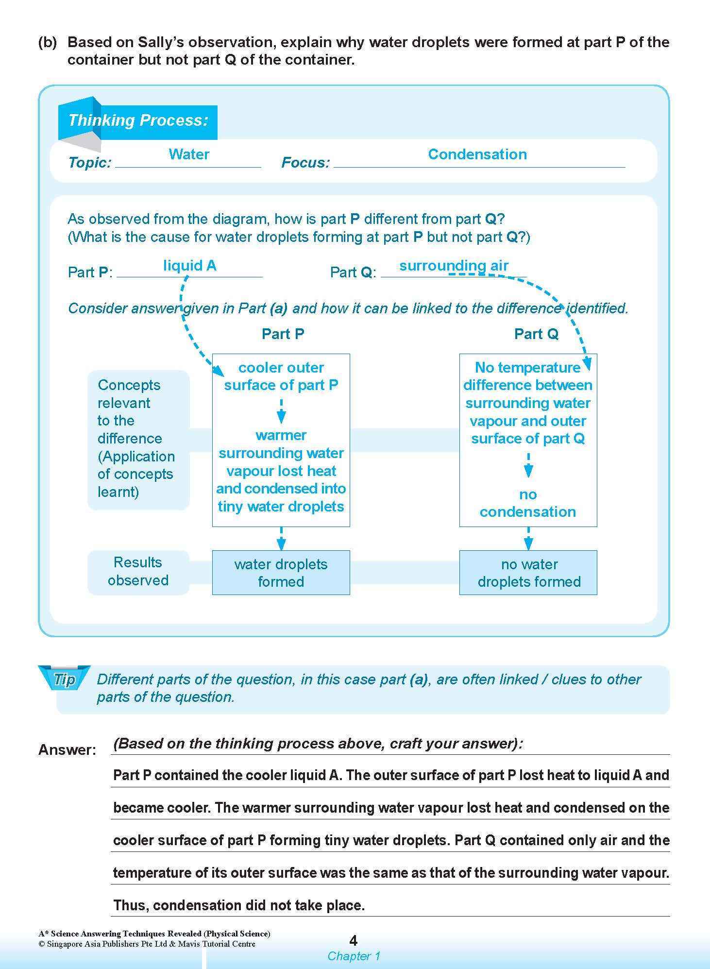 A* SCIENCE ANSWERING TECHNIQUES Revealed for upper primary levels (PHYSICAL SCIENCE)