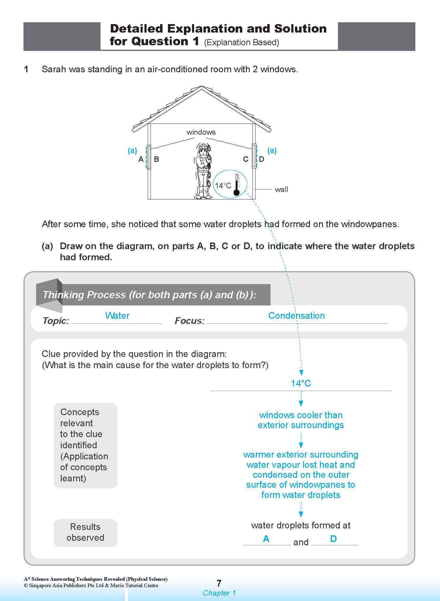 A* SCIENCE ANSWERING TECHNIQUES Revealed for upper primary levels (PHYSICAL SCIENCE)