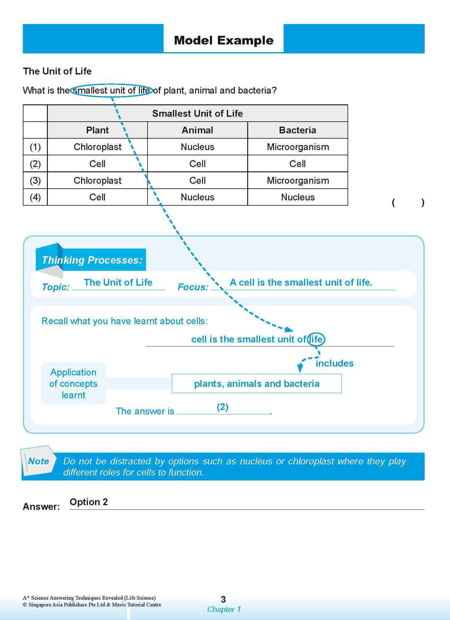 A* SCIENCE ANSWERING TECHNIQUES Revealed for upper primary levels (LIFE SCIENCE)