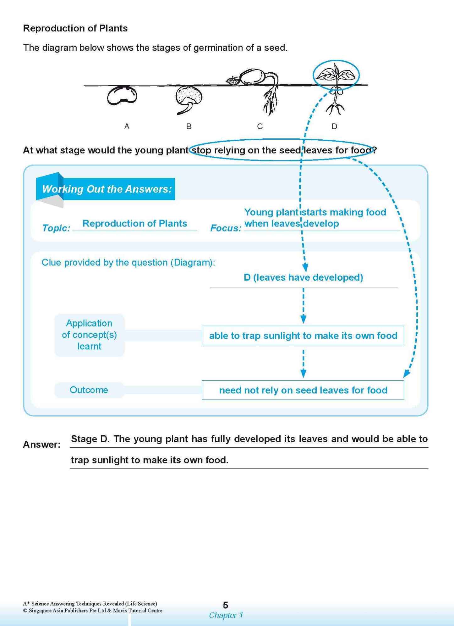 A* SCIENCE ANSWERING TECHNIQUES Revealed for upper primary levels (LIFE SCIENCE)