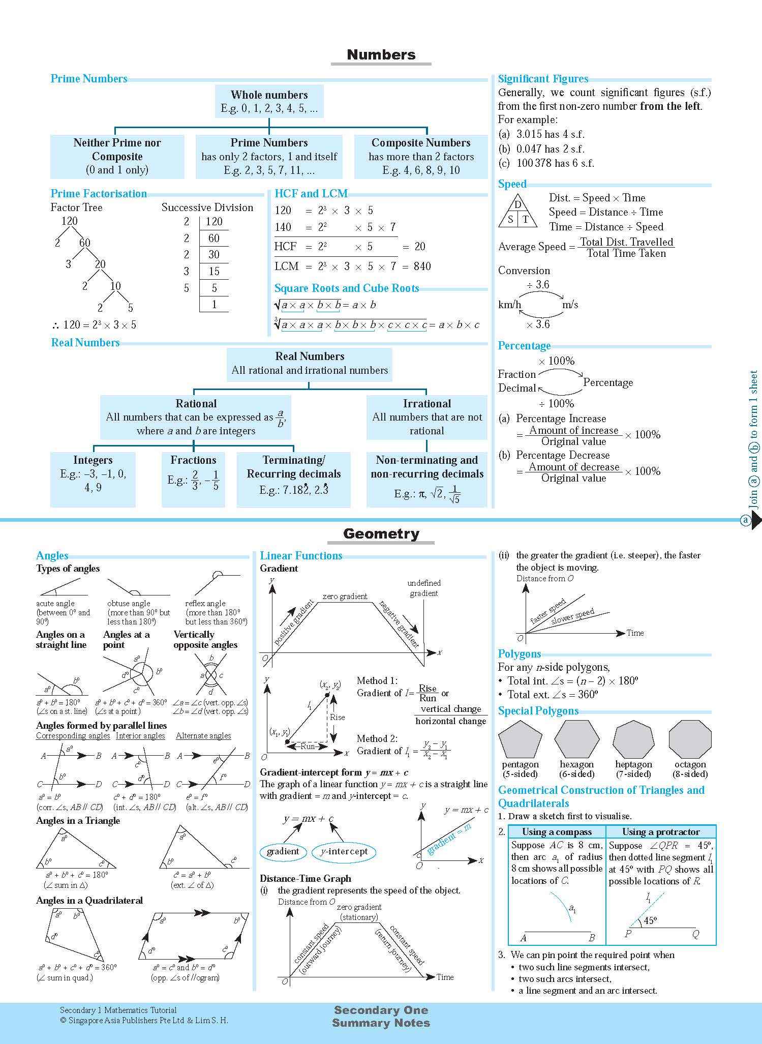 Secondary 1 Mathematics Tutorial 1B [G3]