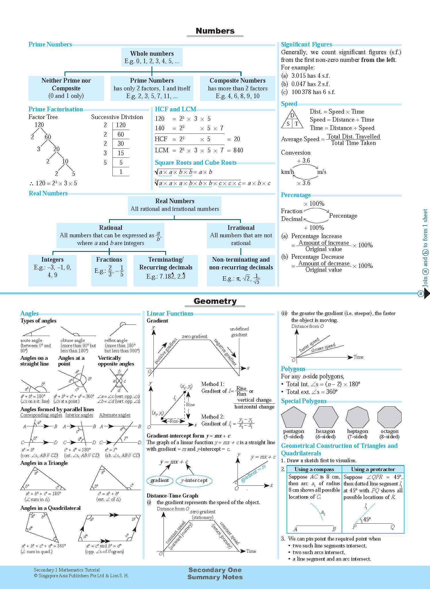 Secondary 1 Mathematics Tutorial 1B [G3]