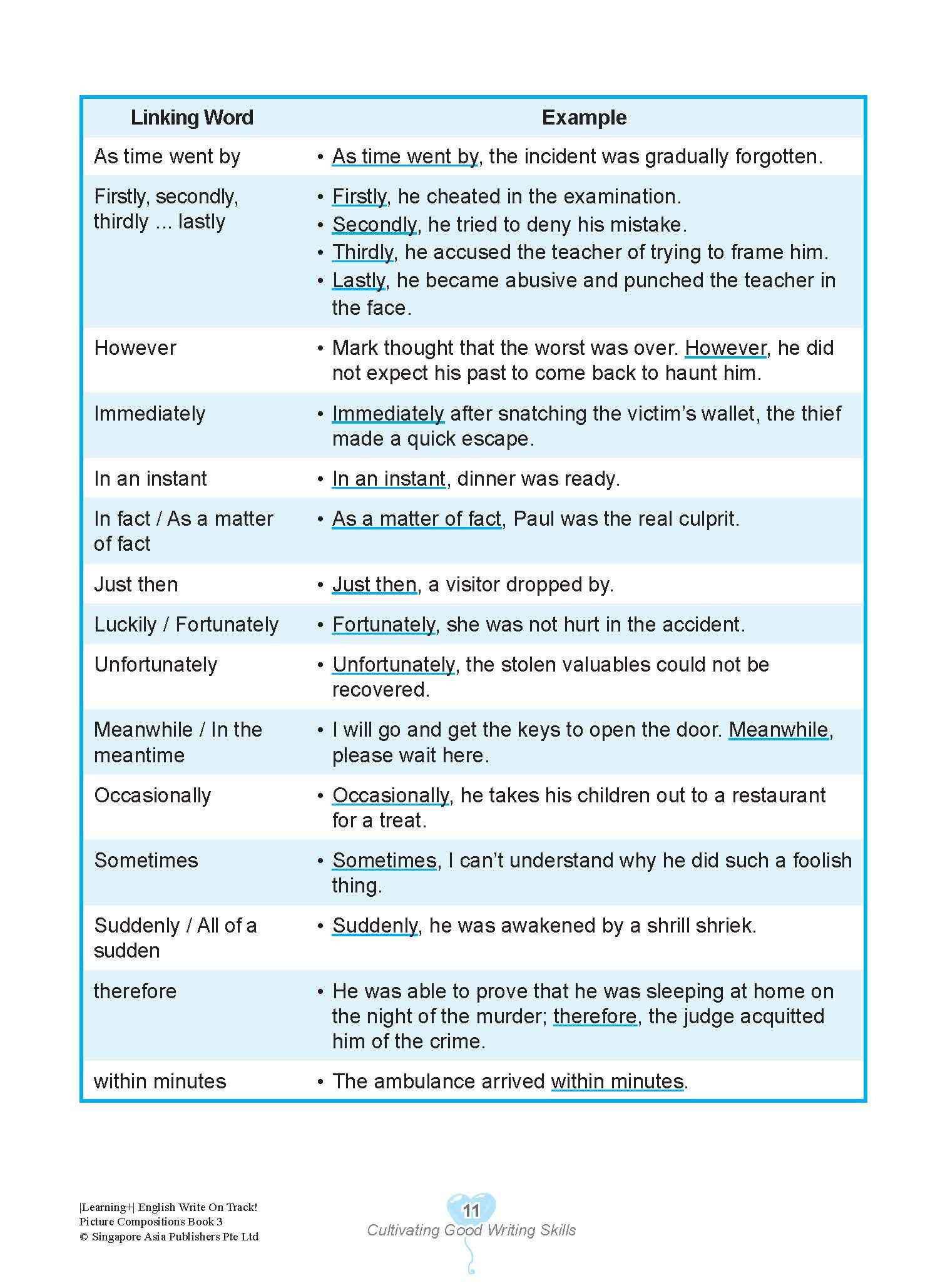 LEARNING+ English Write on Track! PICTURE COMPOSITIONS Book 3